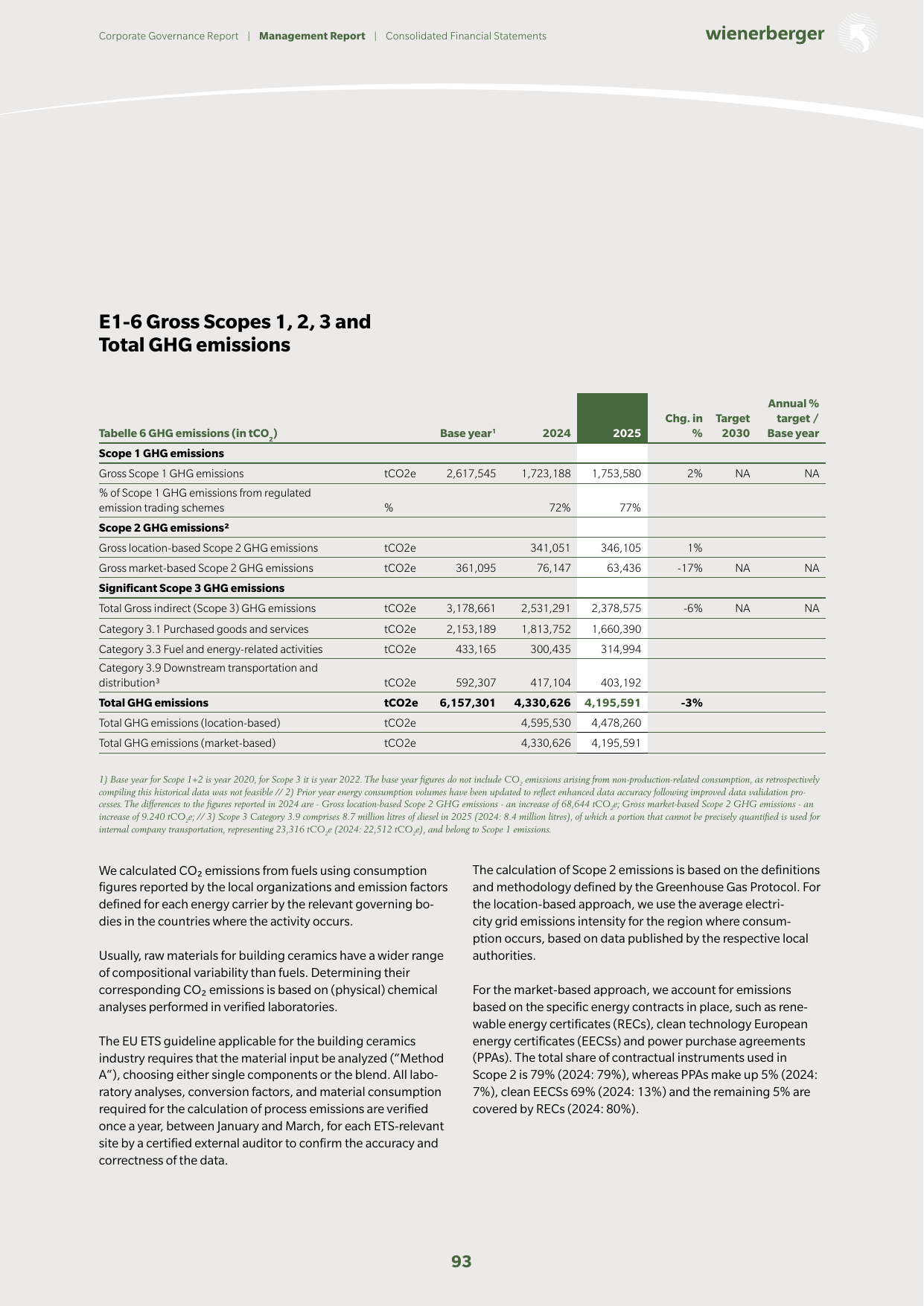 Emissions data extracted from page 93