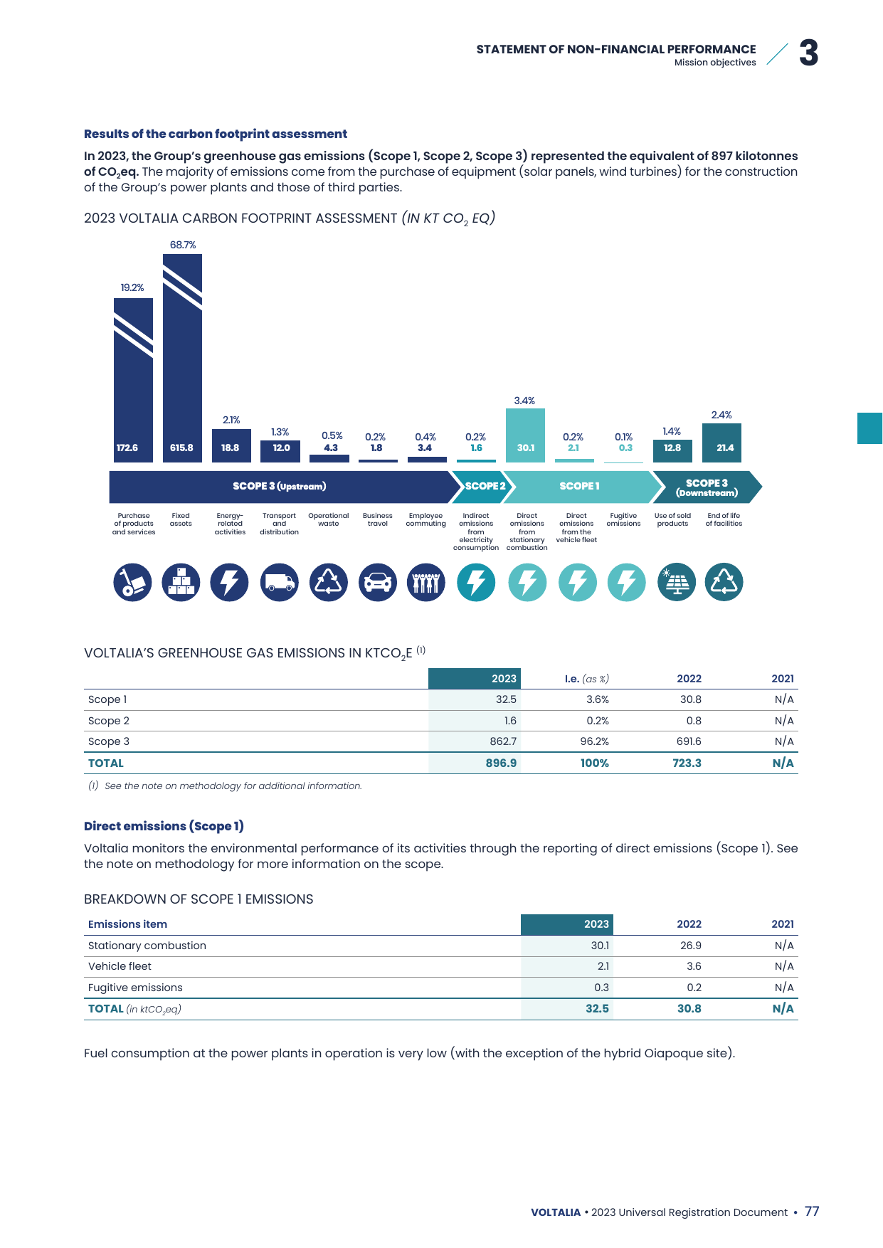 Emissions data extracted from page 24