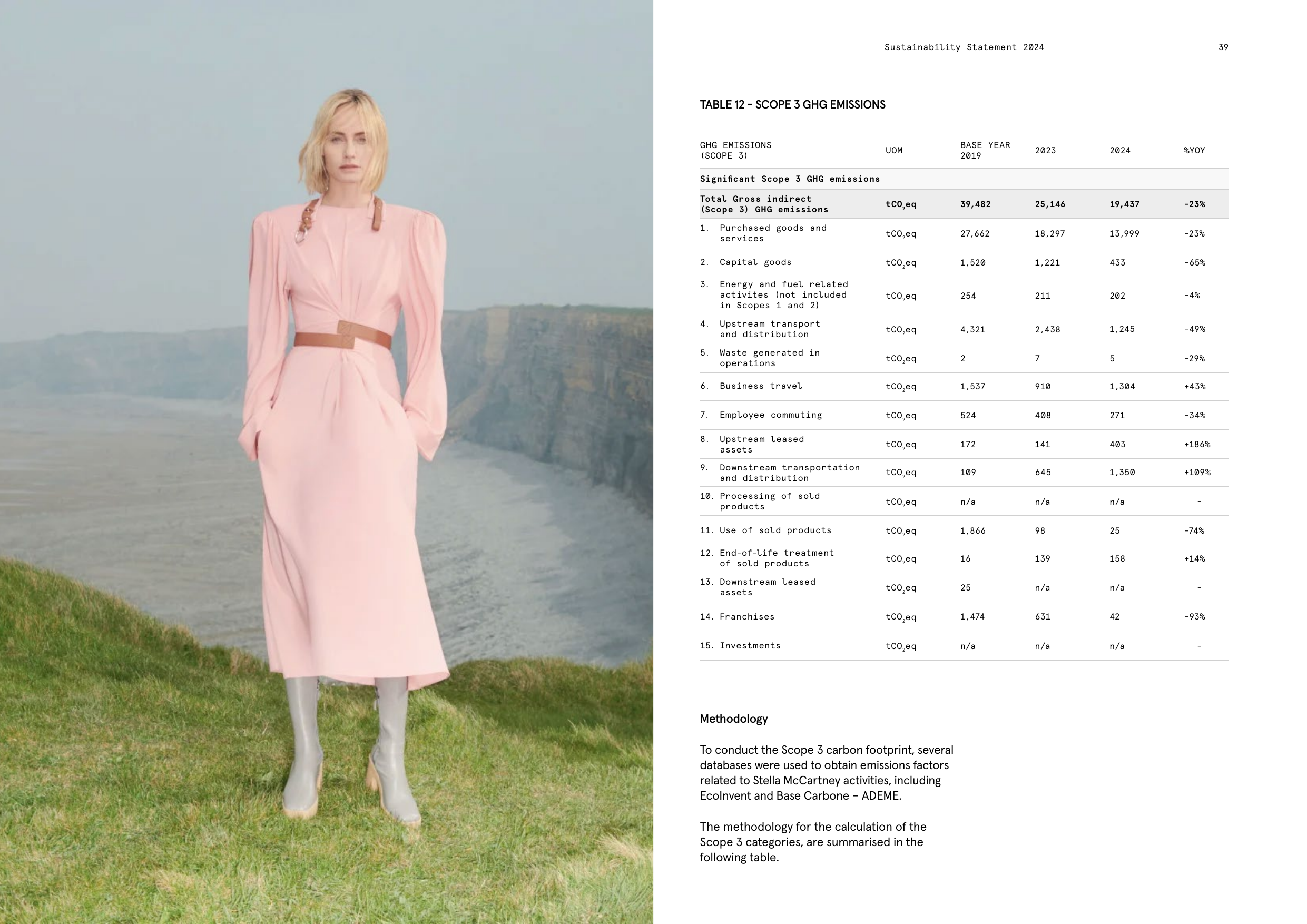 Emissions data extracted from page 24