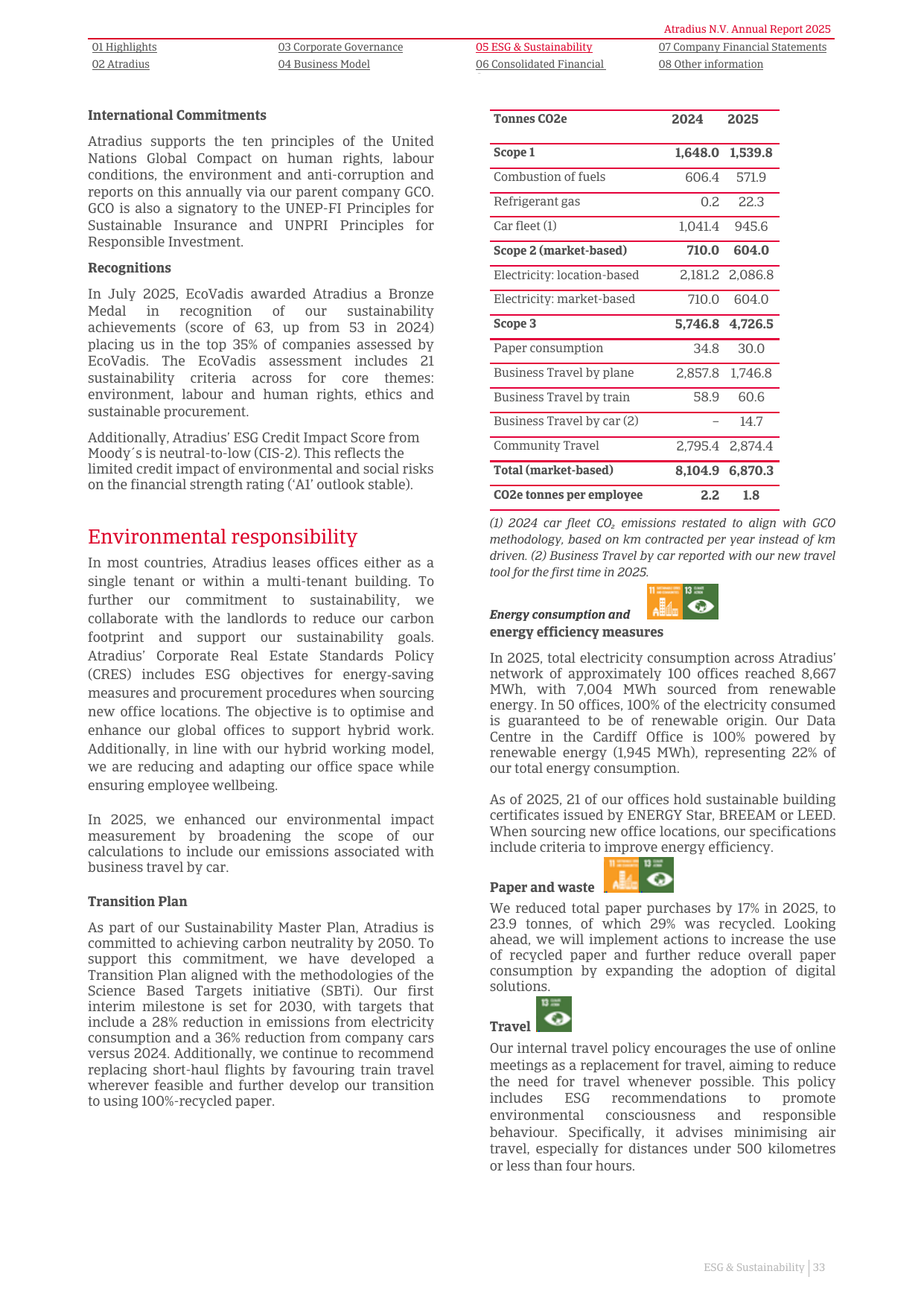 Emissions data extracted from page 33