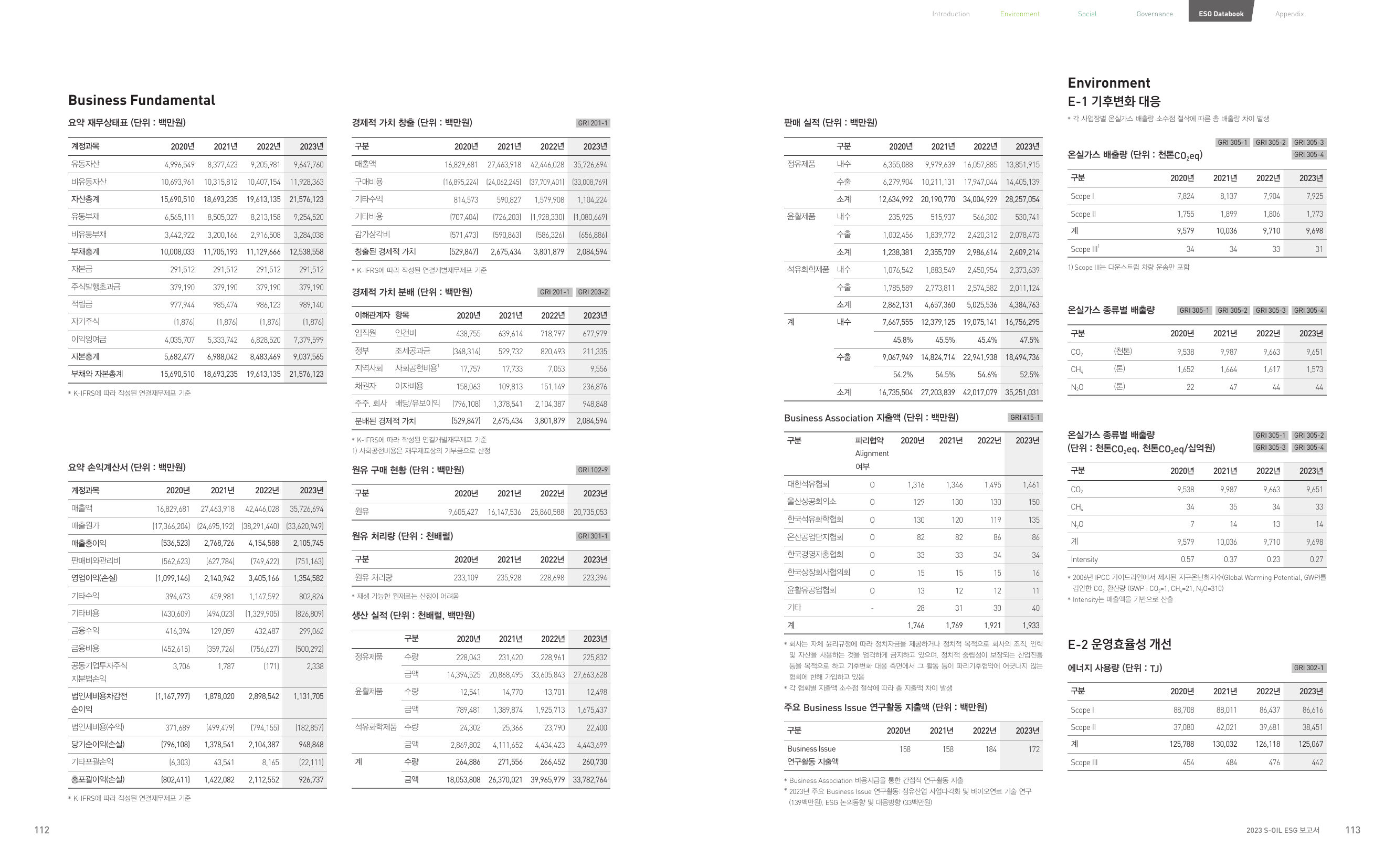 Emissions data extracted from page 57