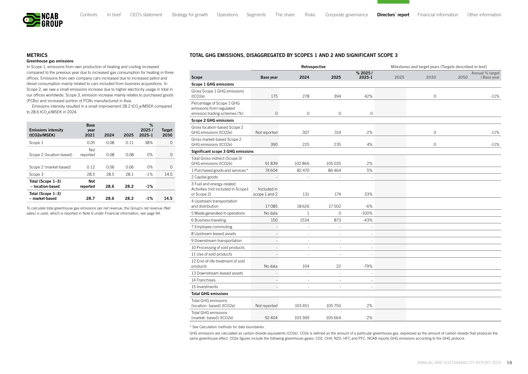 Emissions data extracted from page 58