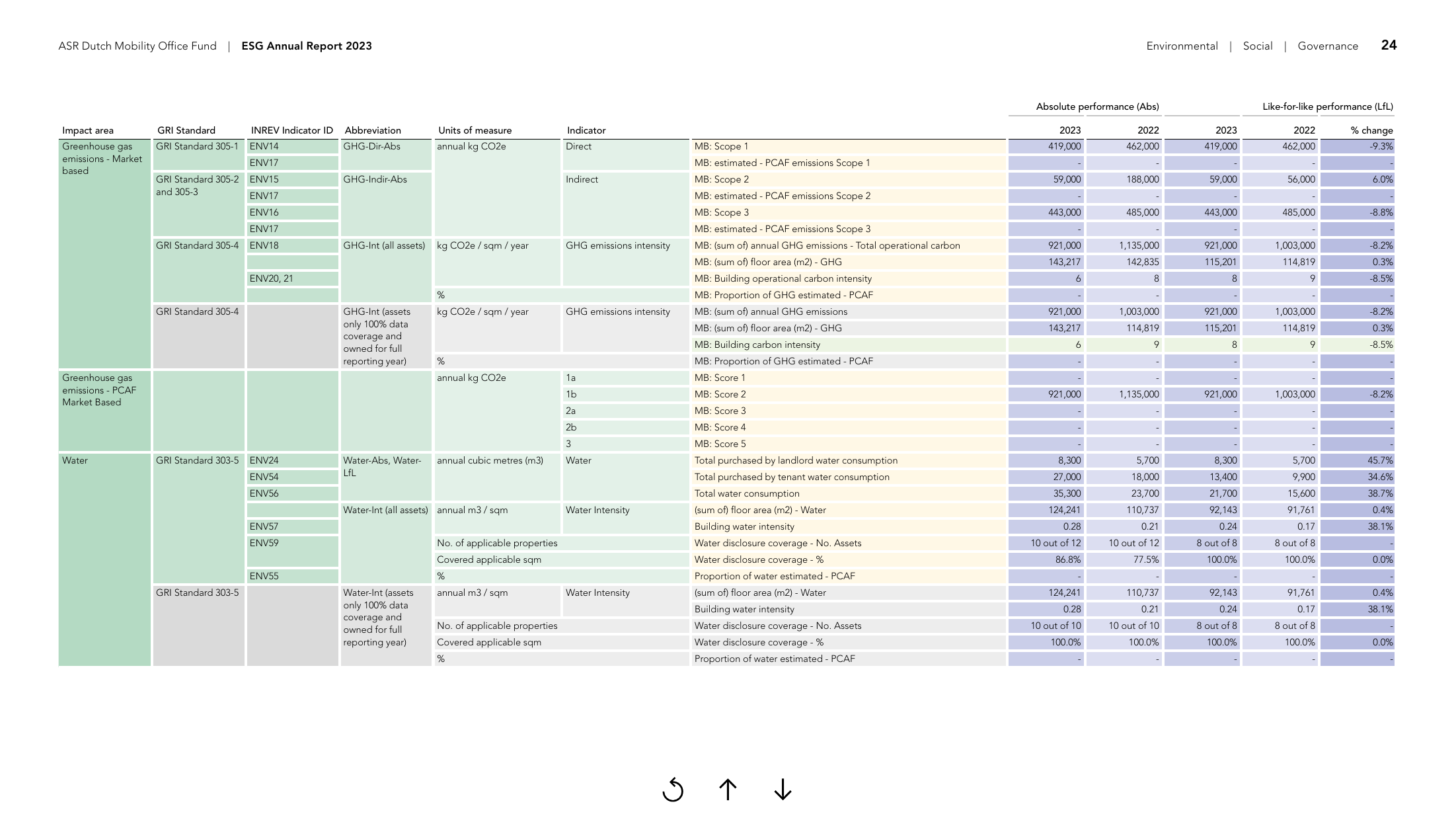 Emissions data extracted from page 24