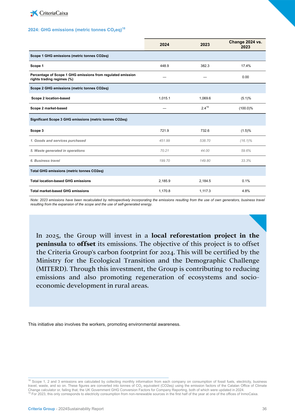Emissions data extracted from page 224