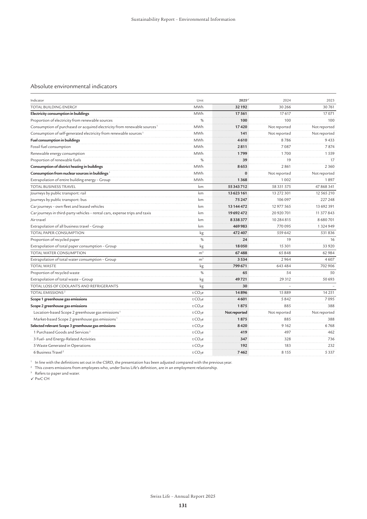 Emissions data extracted from page 35