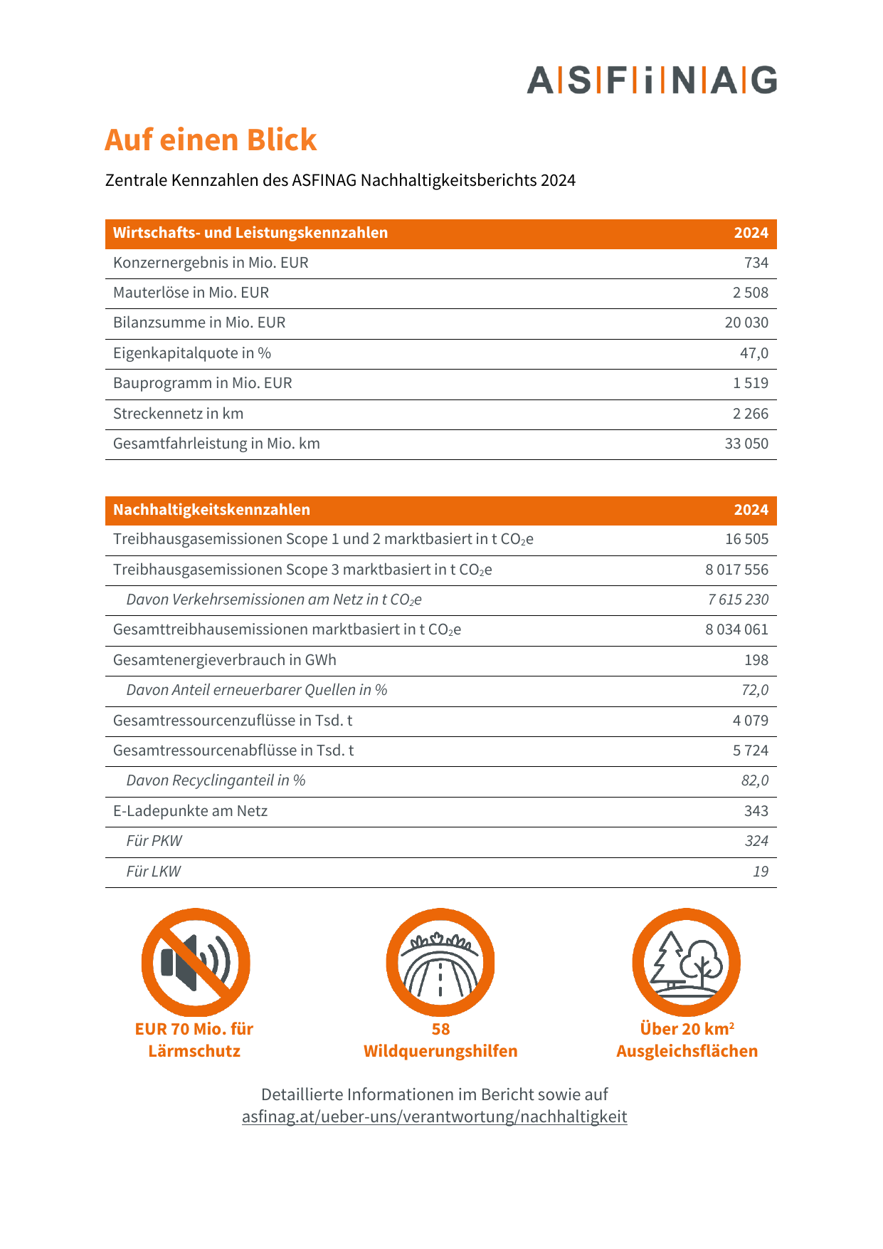 Emissions data extracted from page 2
