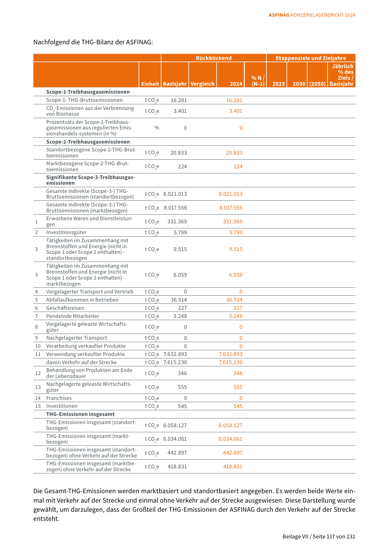 Emissions data extracted from page 93