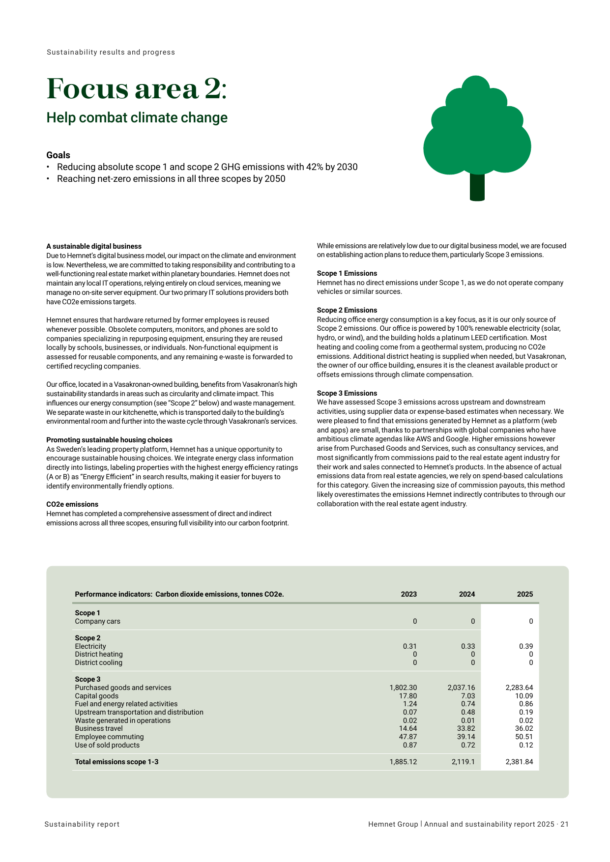 Emissions data extracted from page 23