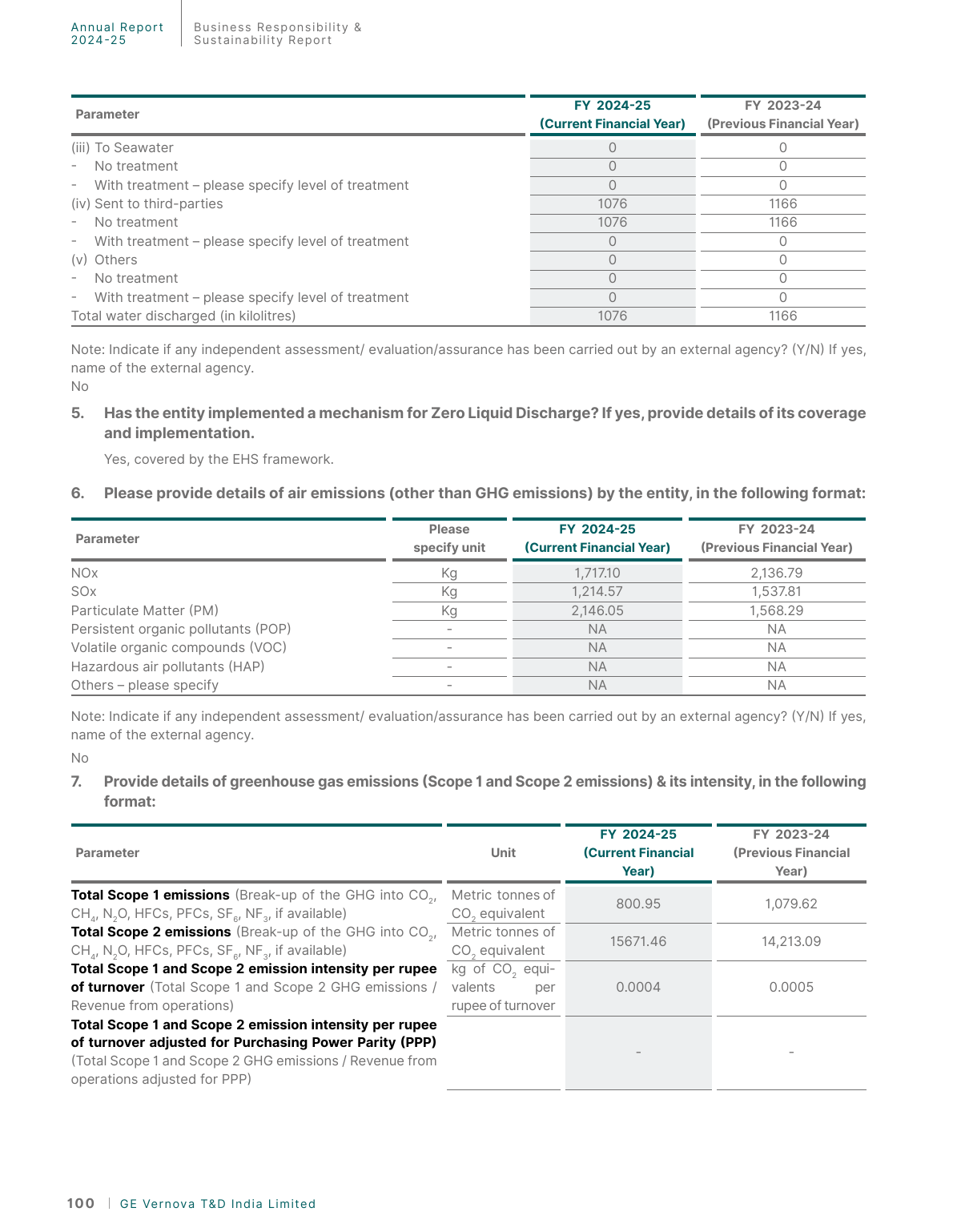 Emissions data extracted from page 102