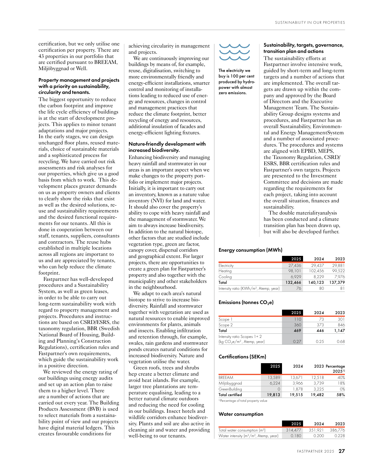 Emissions data extracted from page 29