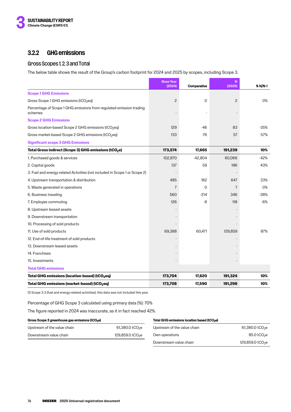 Emissions data extracted from page 76