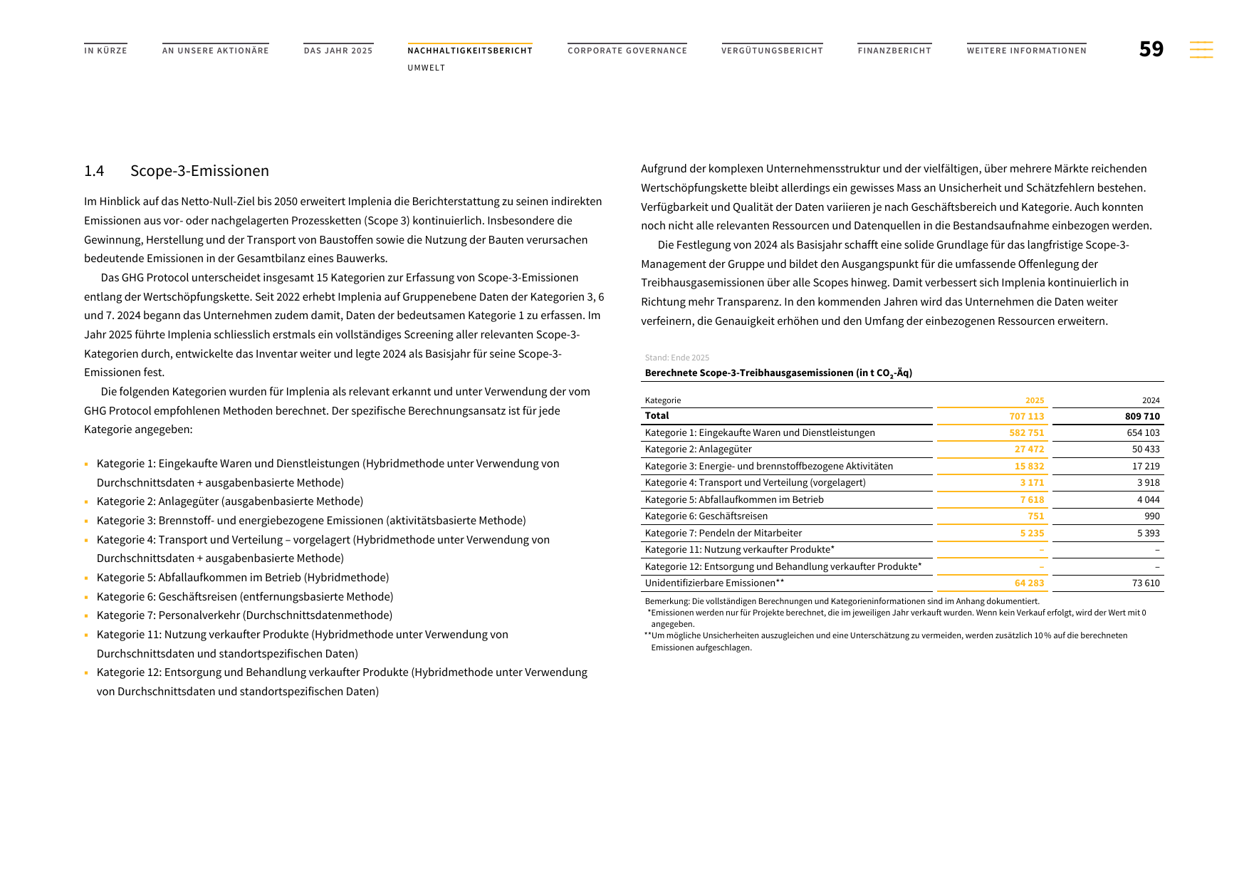 Emissions data extracted from page 59