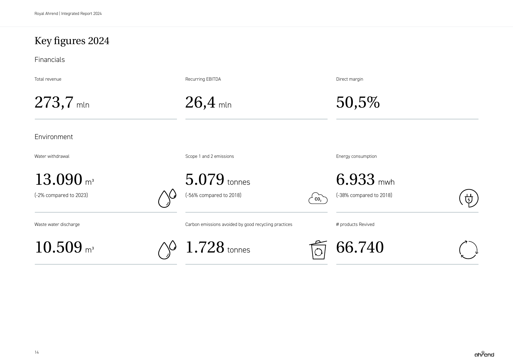 Emissions data extracted from page 14
