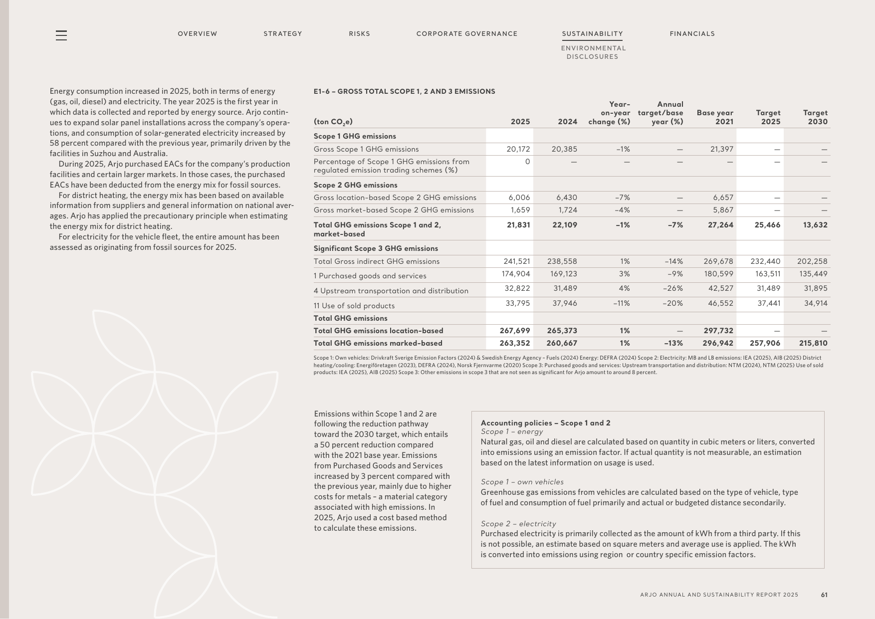 Emissions data extracted from page 63