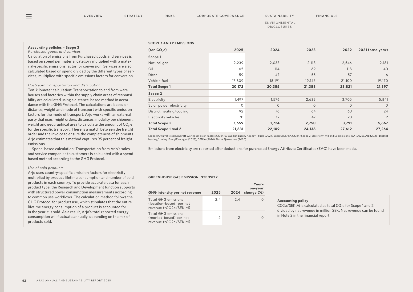 Emissions data extracted from page 64
