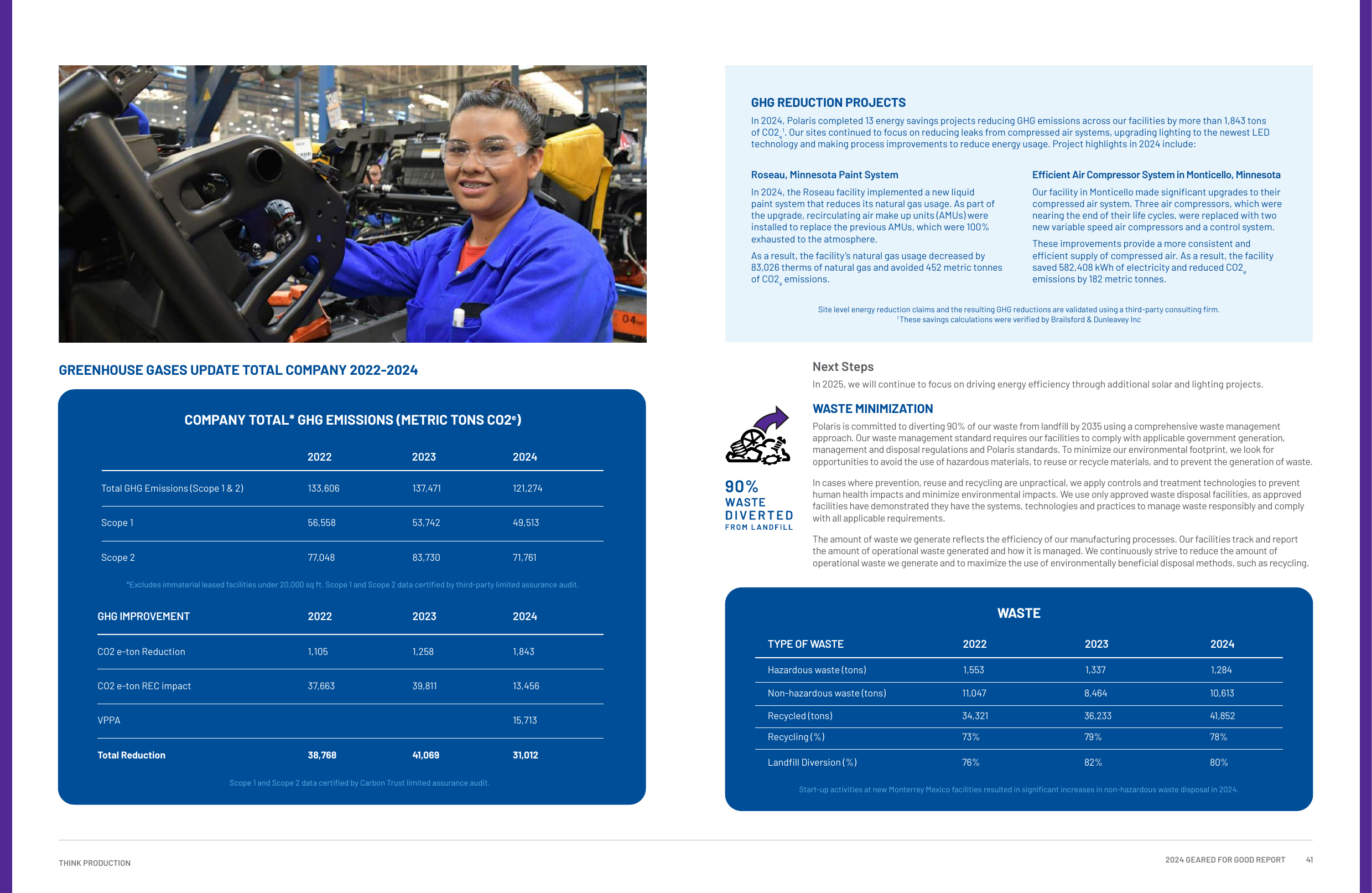 Emissions data extracted from page 21