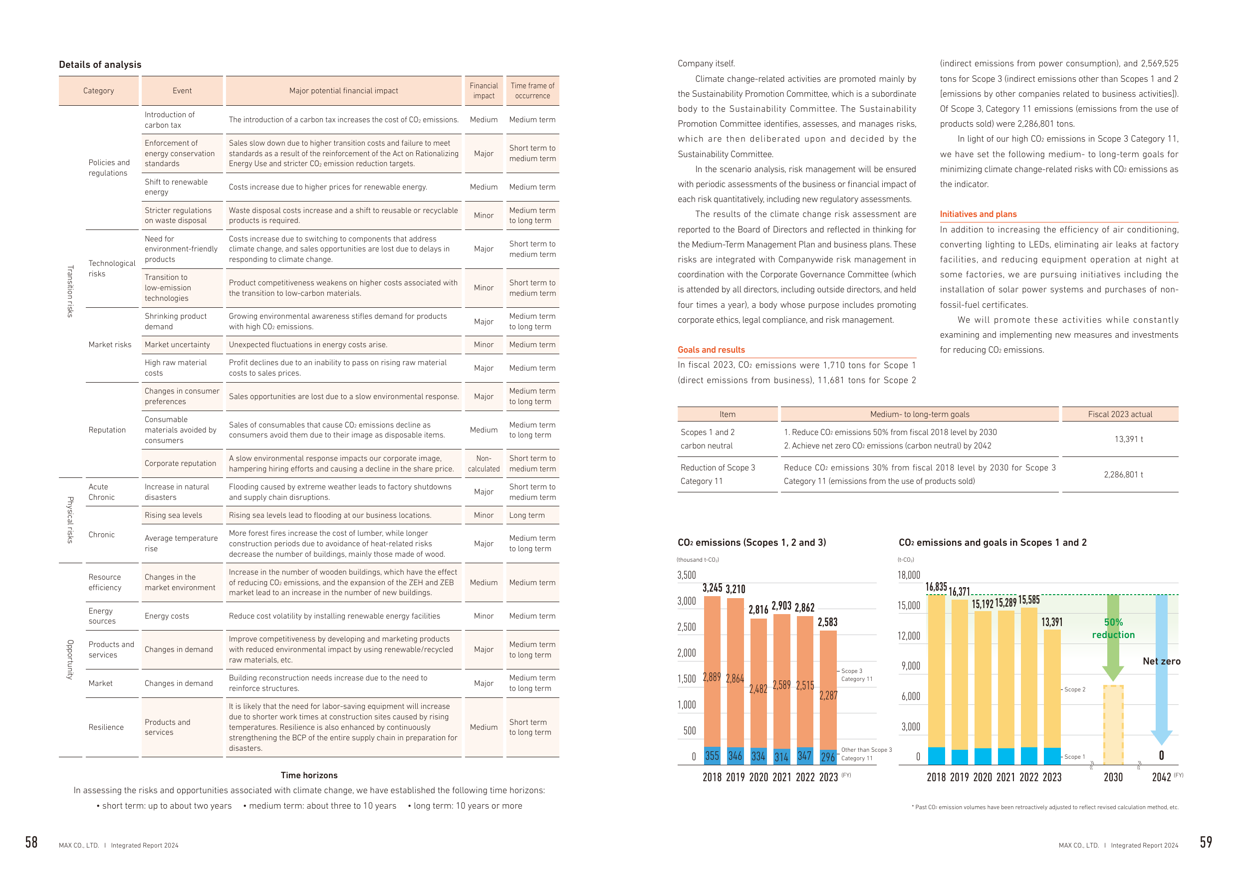 Emissions data extracted from page 31