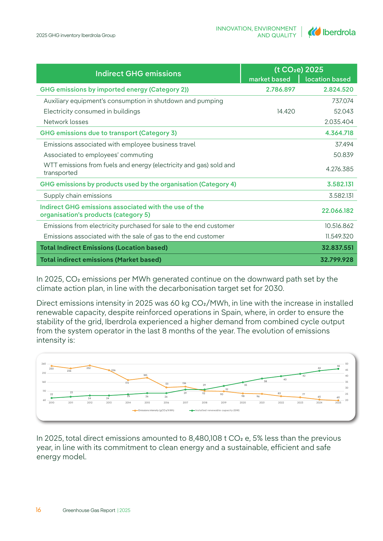 Emissions data extracted from page 18