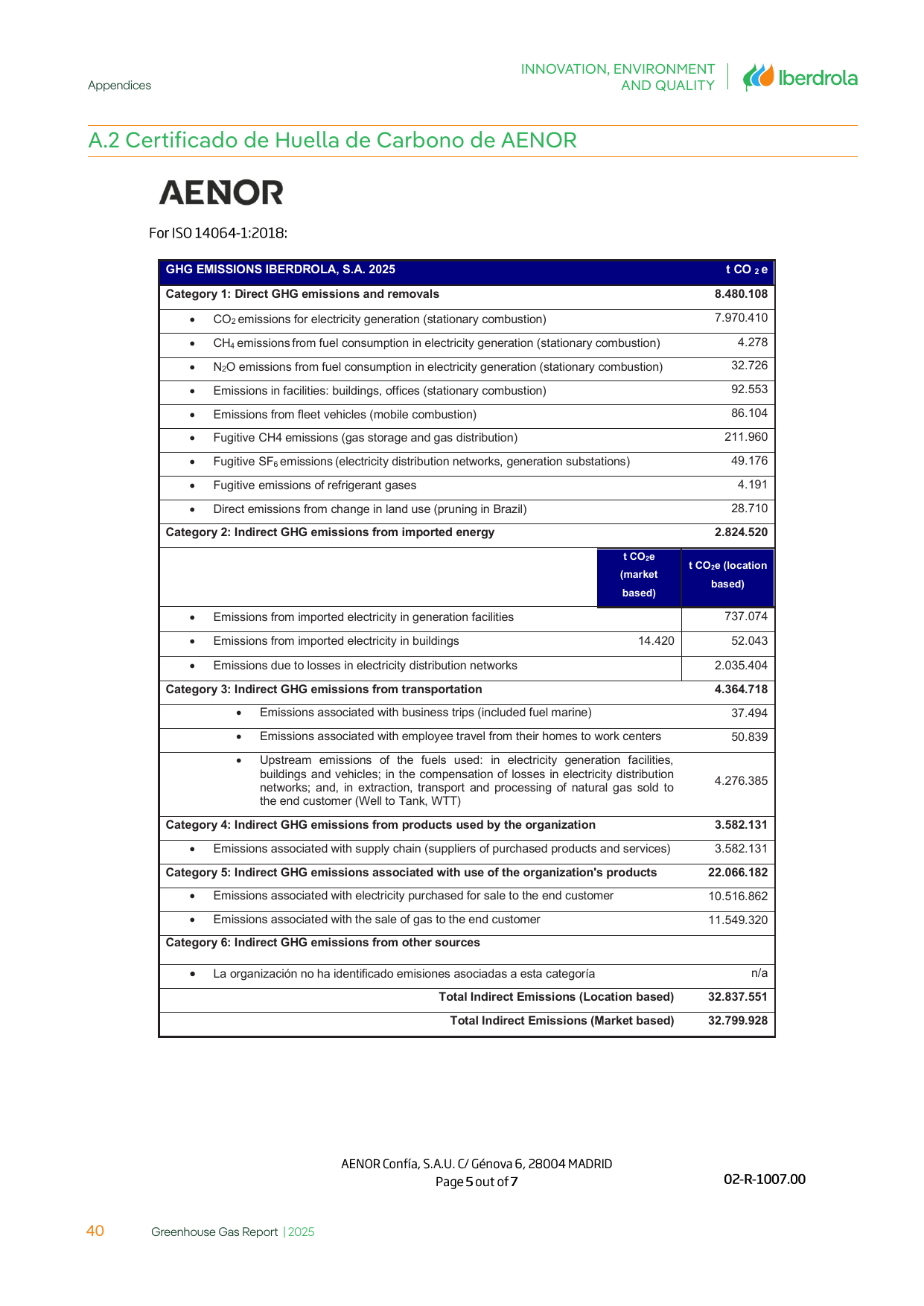 Emissions data extracted from page 42