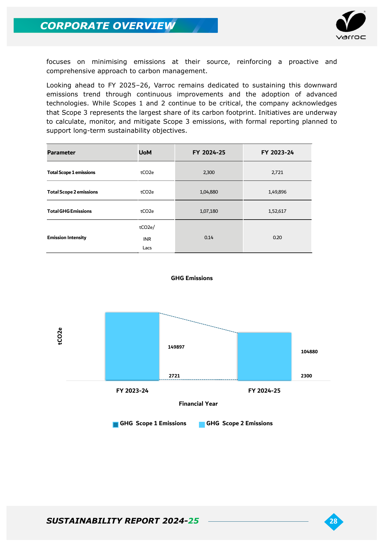 Emissions data extracted from page 34