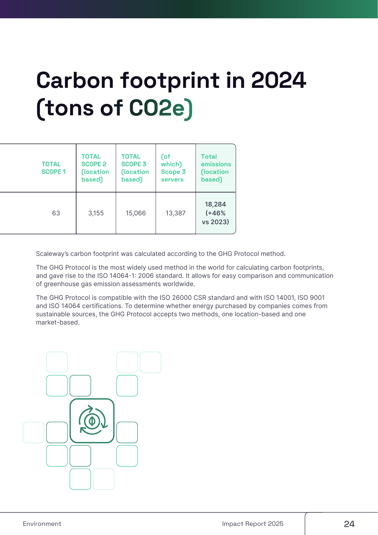 Emissions data extracted from page 24