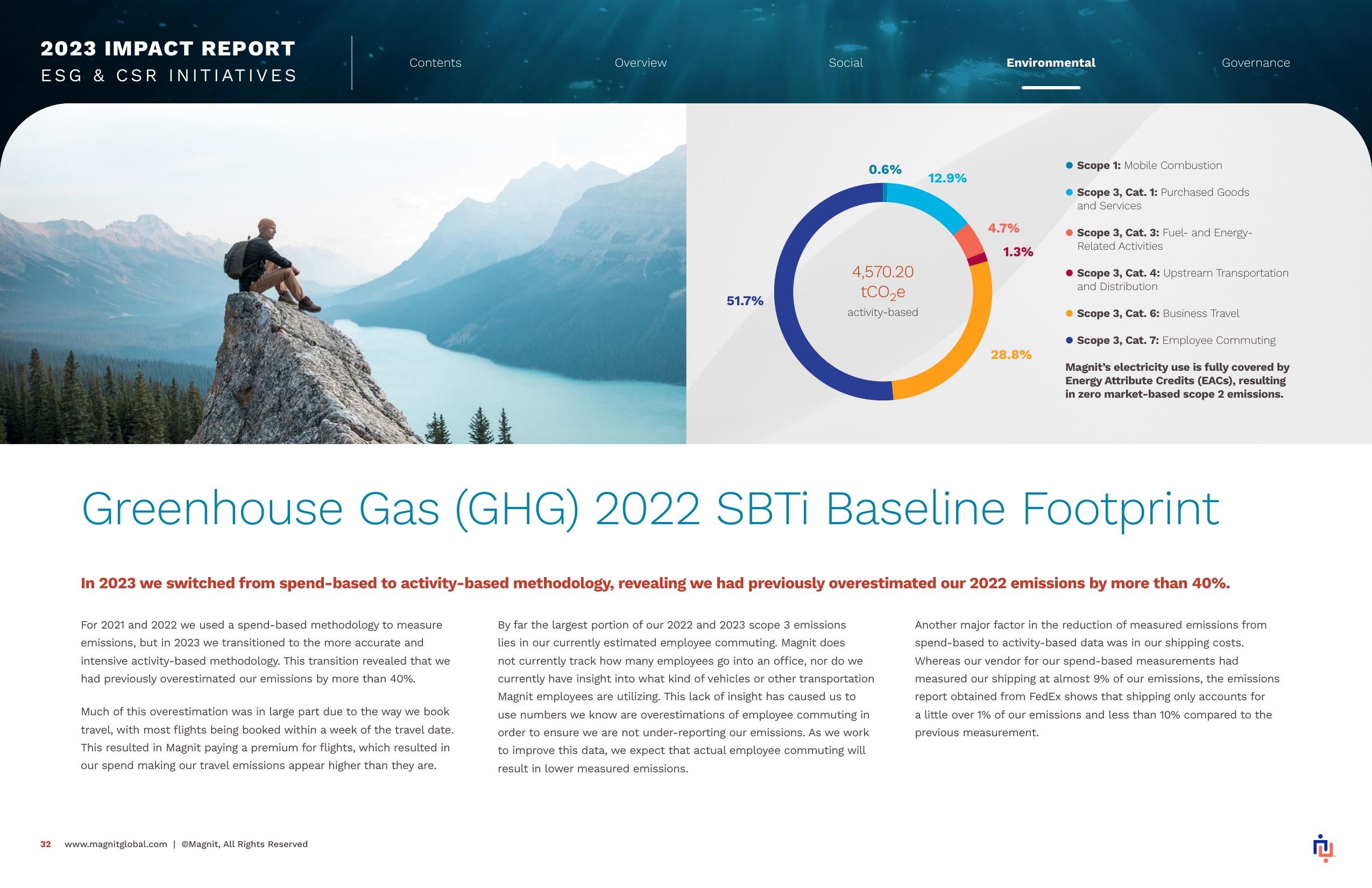 Emissions data extracted from page 32