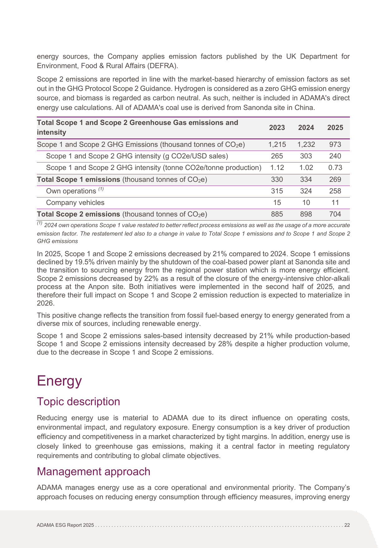 Emissions data extracted from page 22