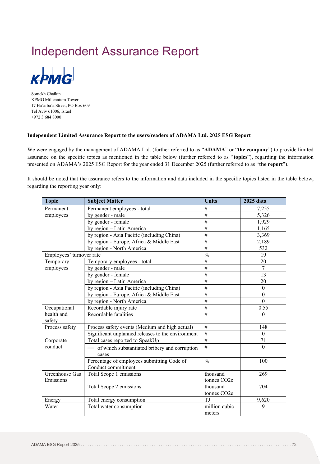 Emissions data extracted from page 72