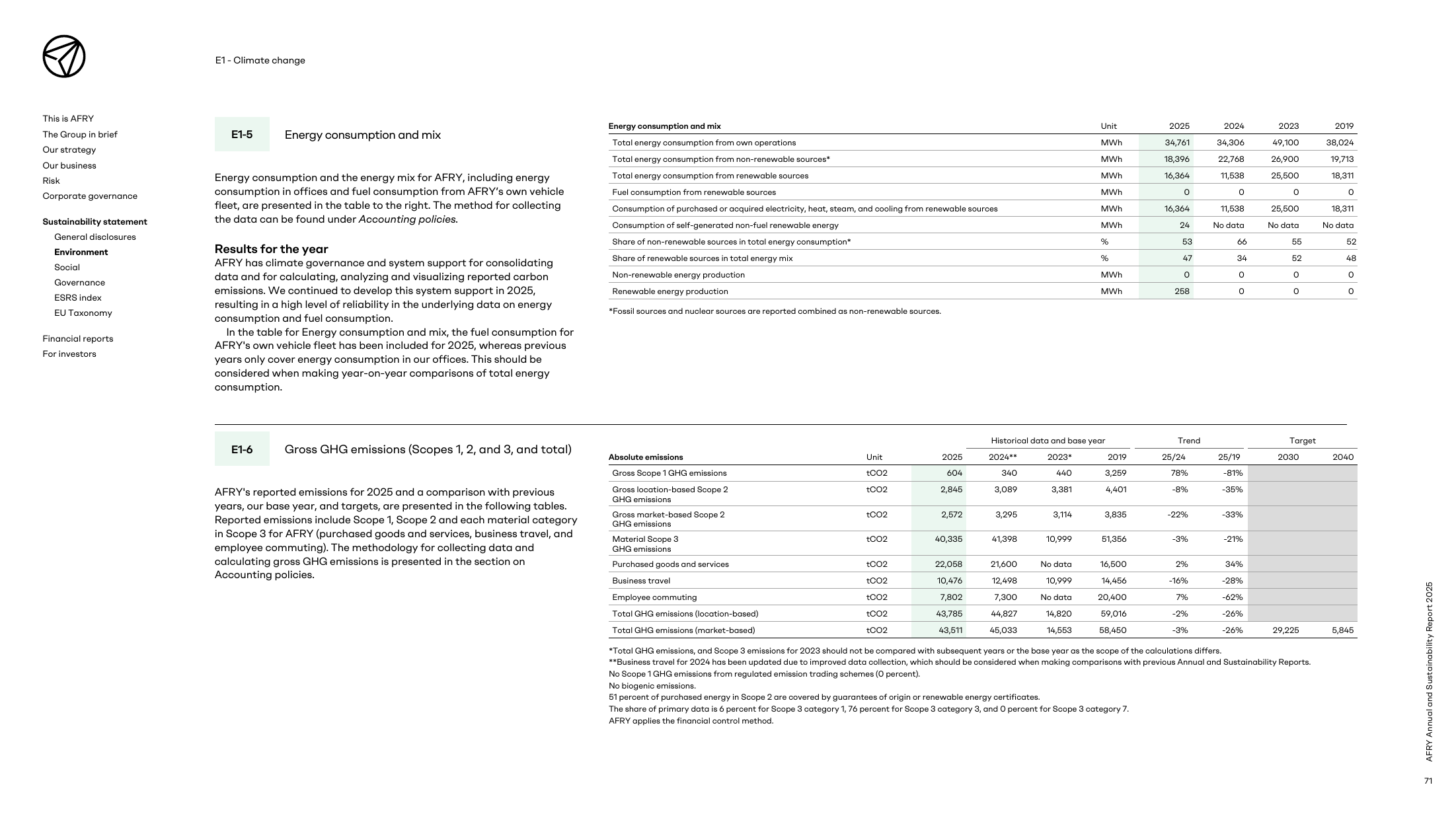 Emissions data extracted from page 71