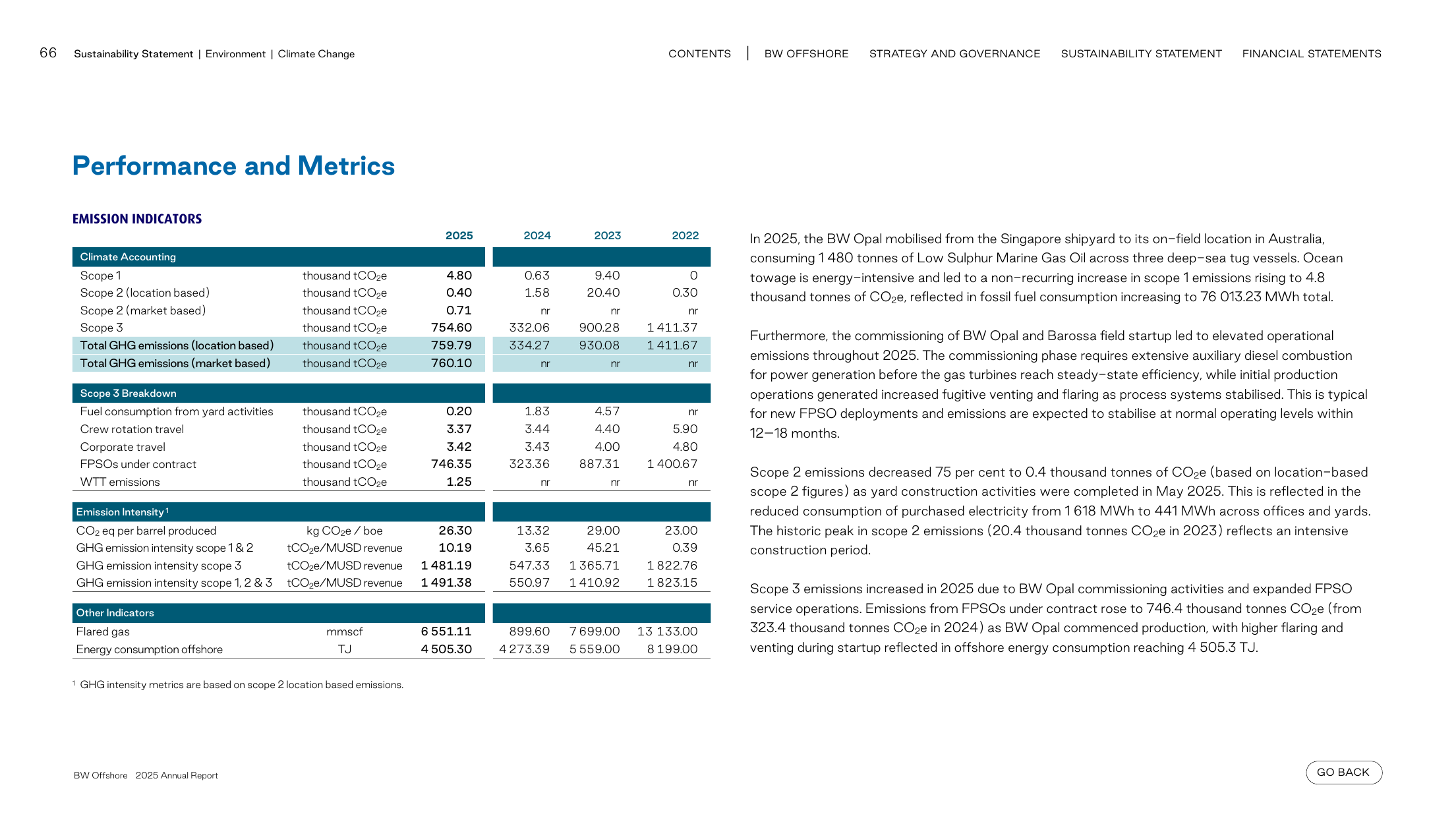 Emissions data extracted from page 66
