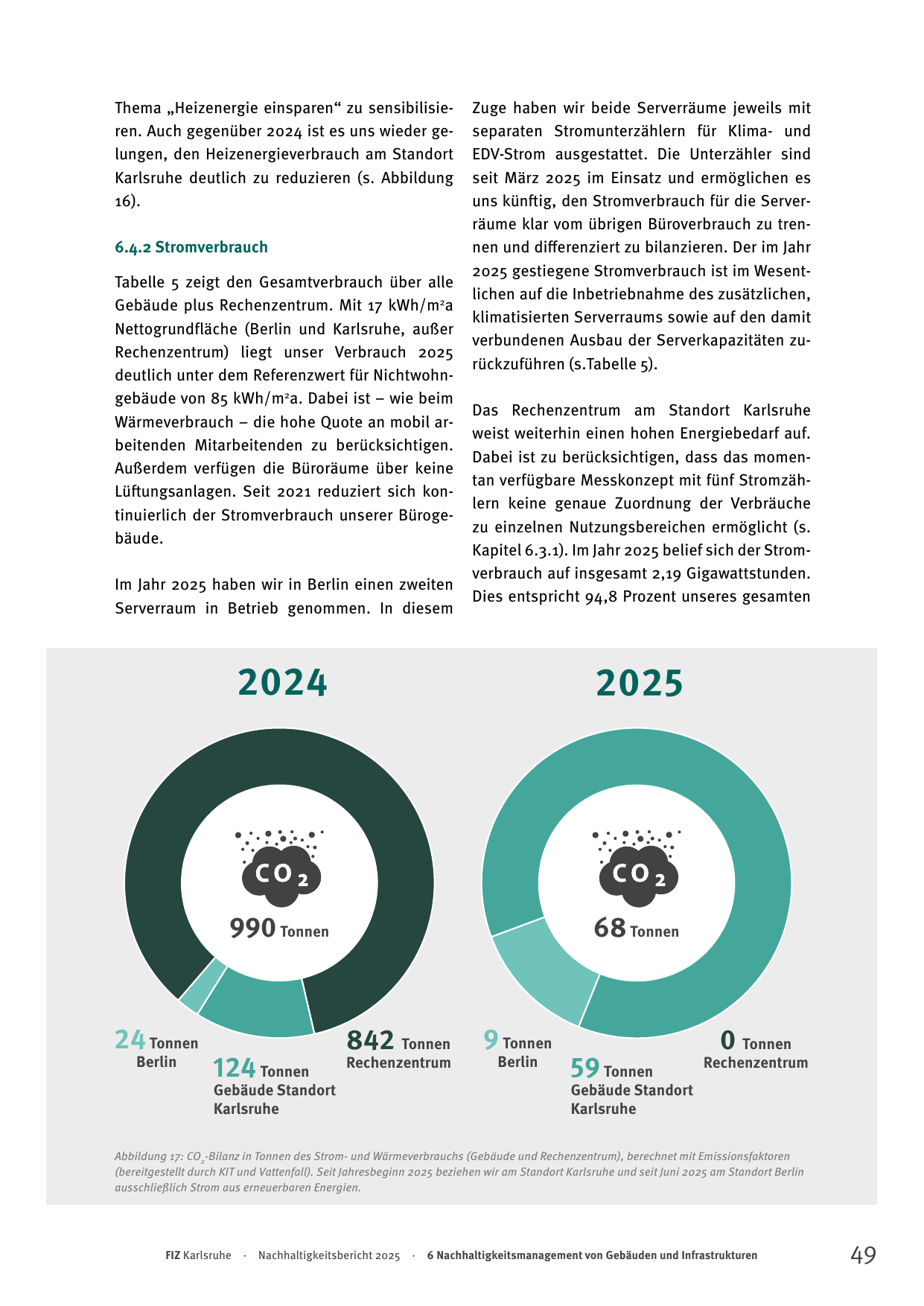 Emissions data extracted from page 49