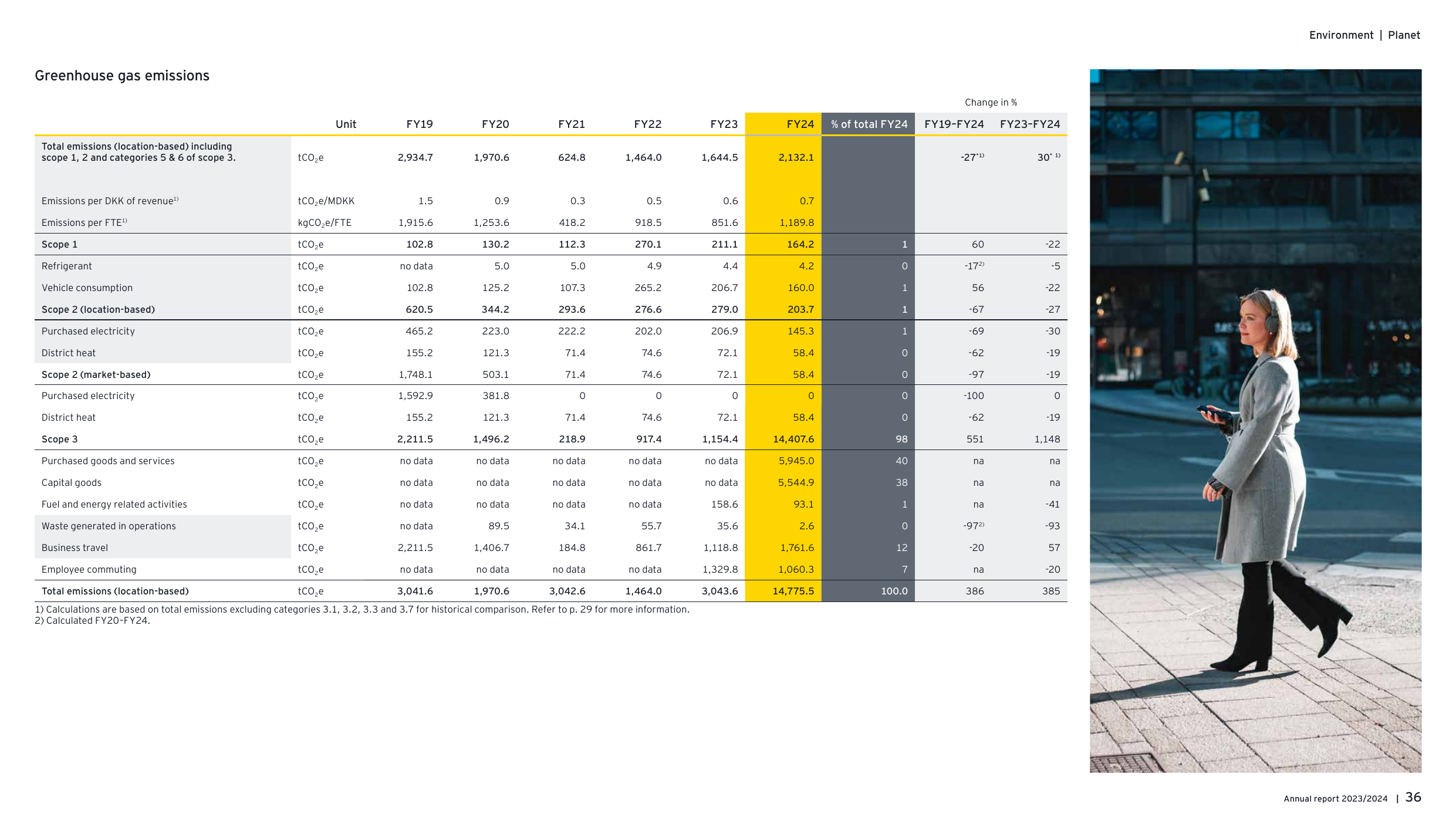 Emissions data extracted from page 36