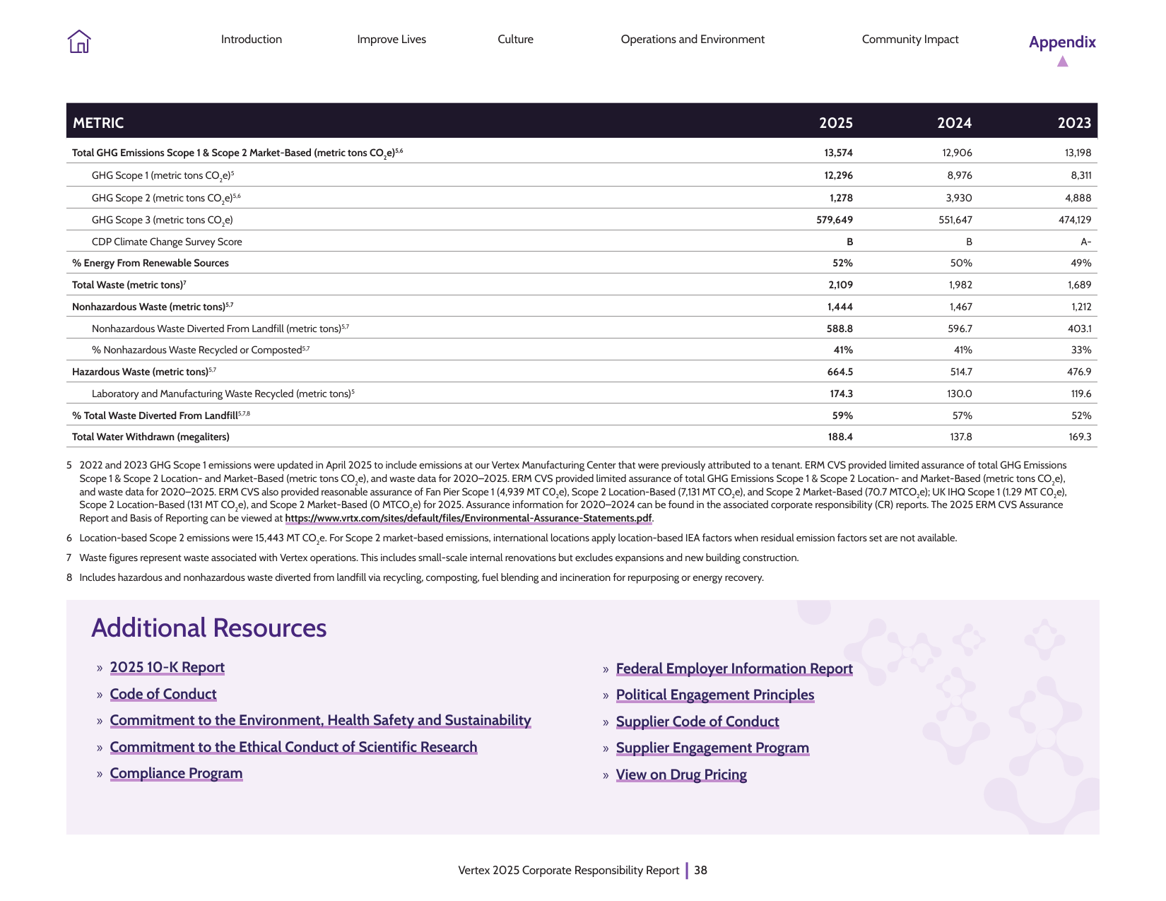 Emissions data extracted from page 40