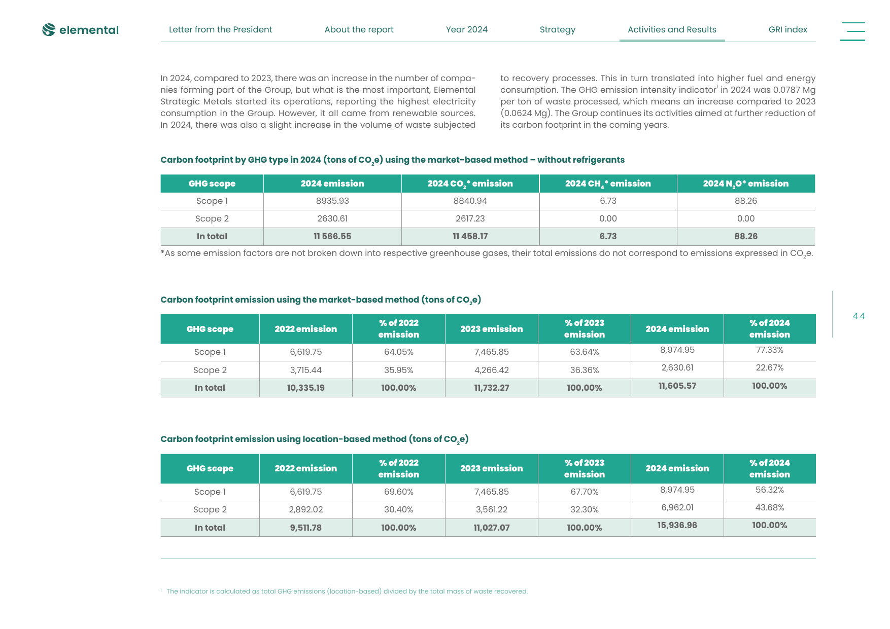 Emissions data extracted from page 44