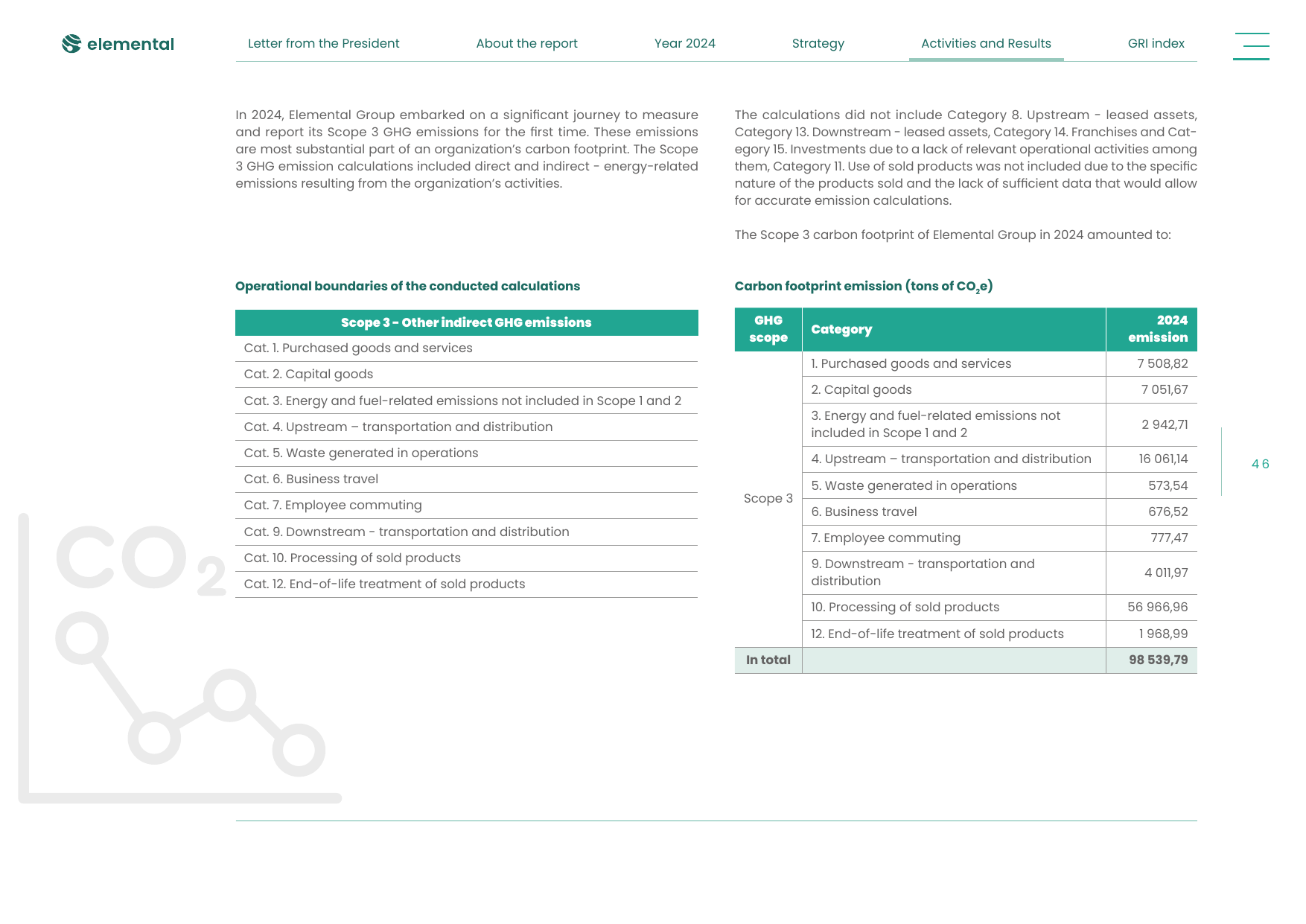 Emissions data extracted from page 46