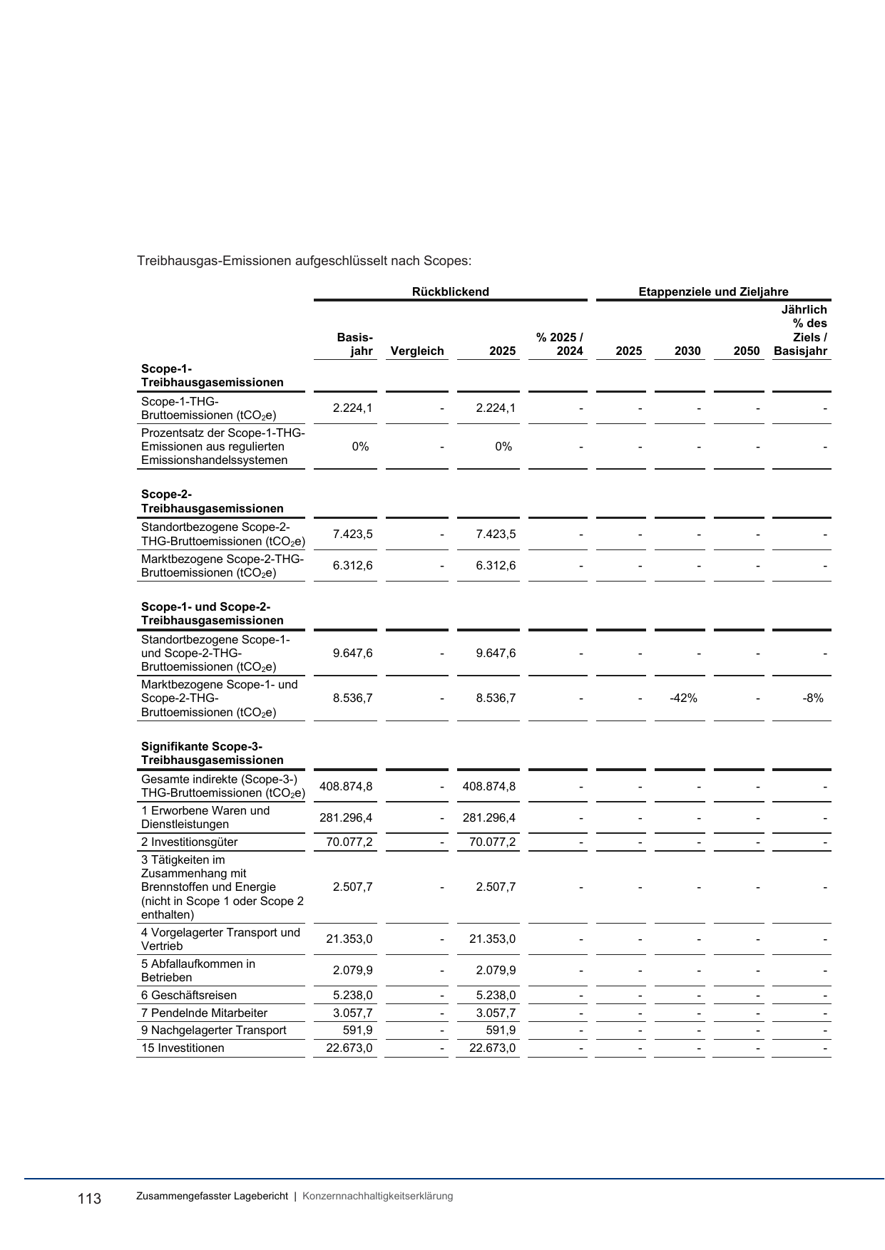 Emissions data extracted from page 117