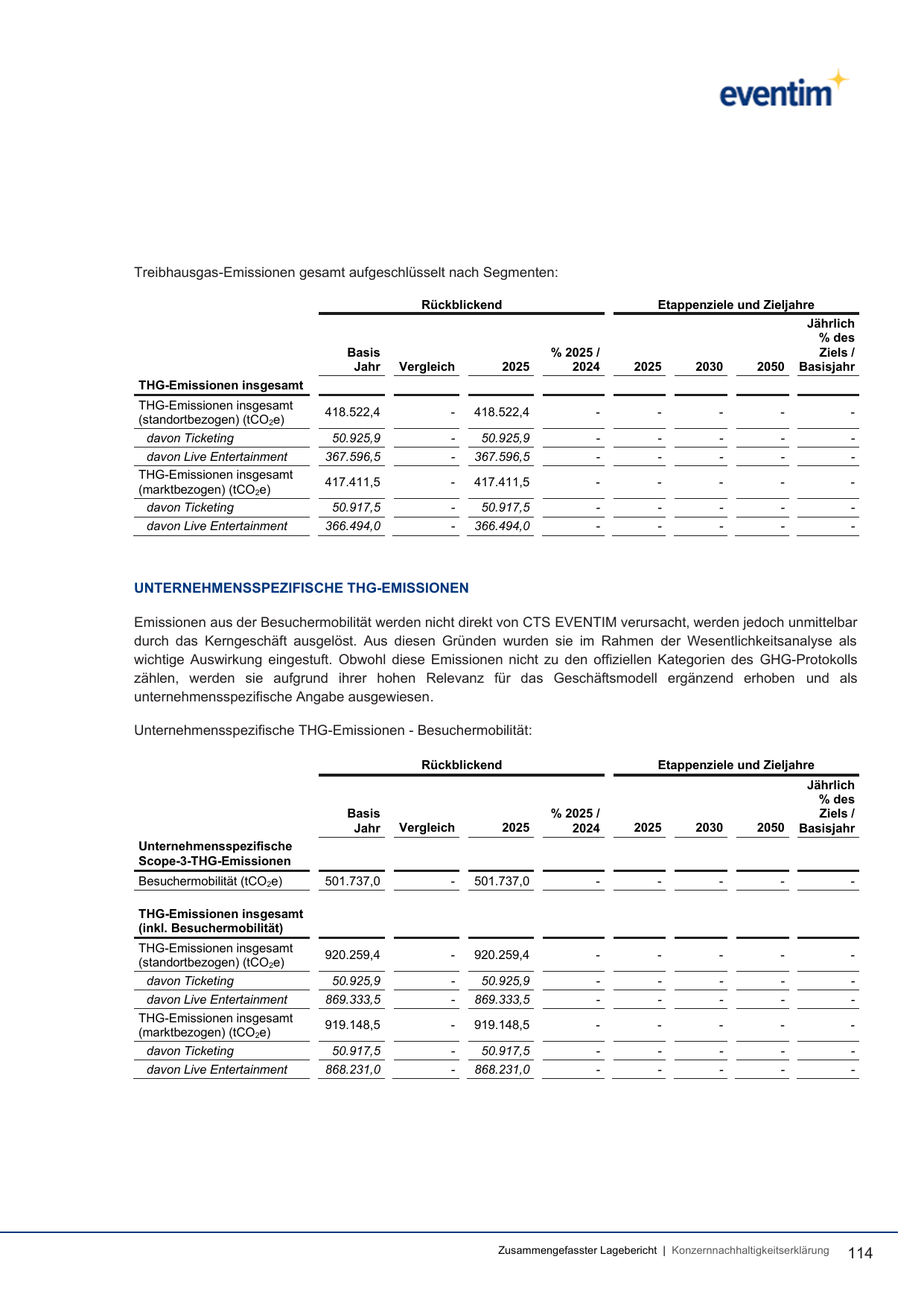 Emissions data extracted from page 118