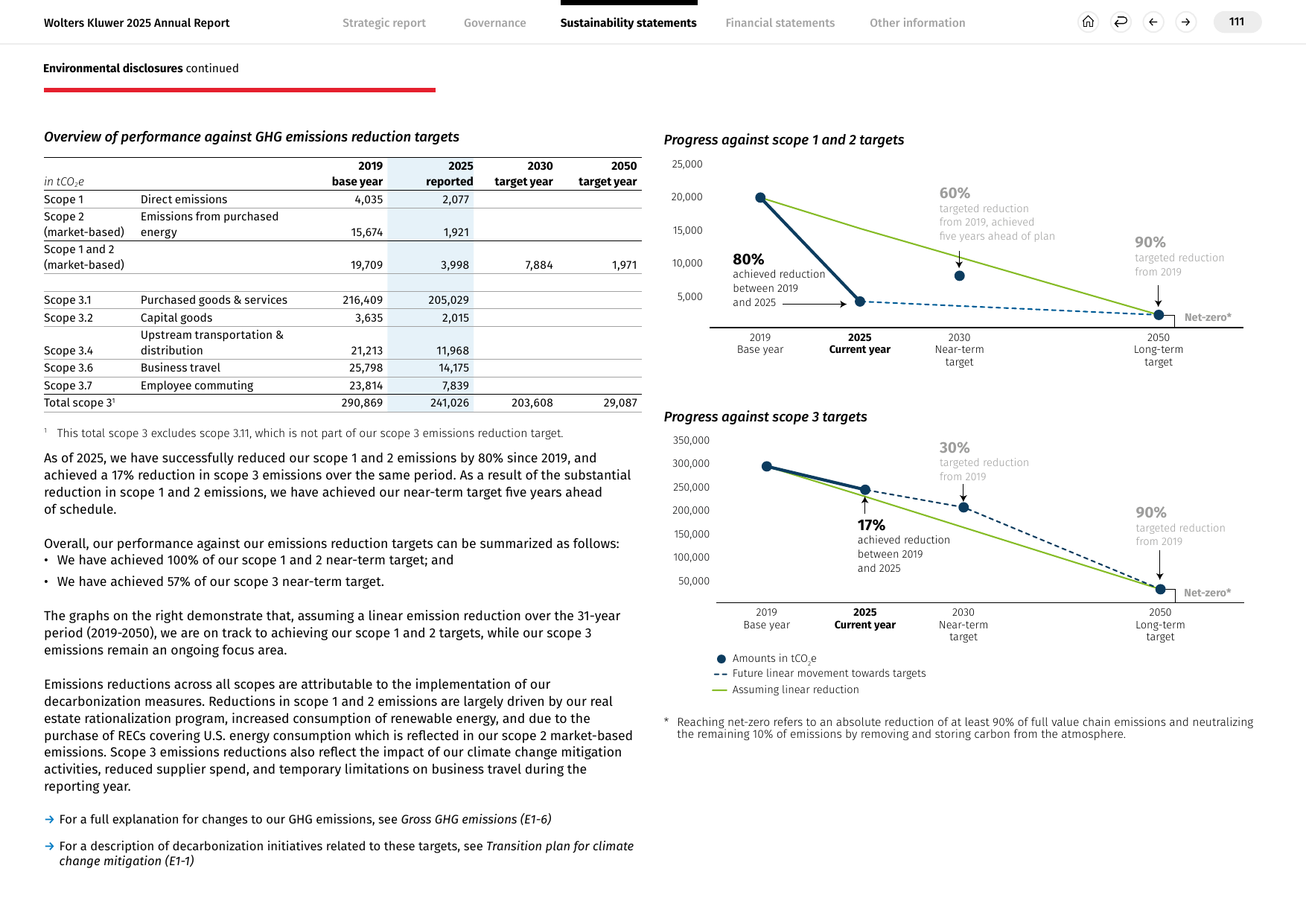 Emissions data extracted from page 111