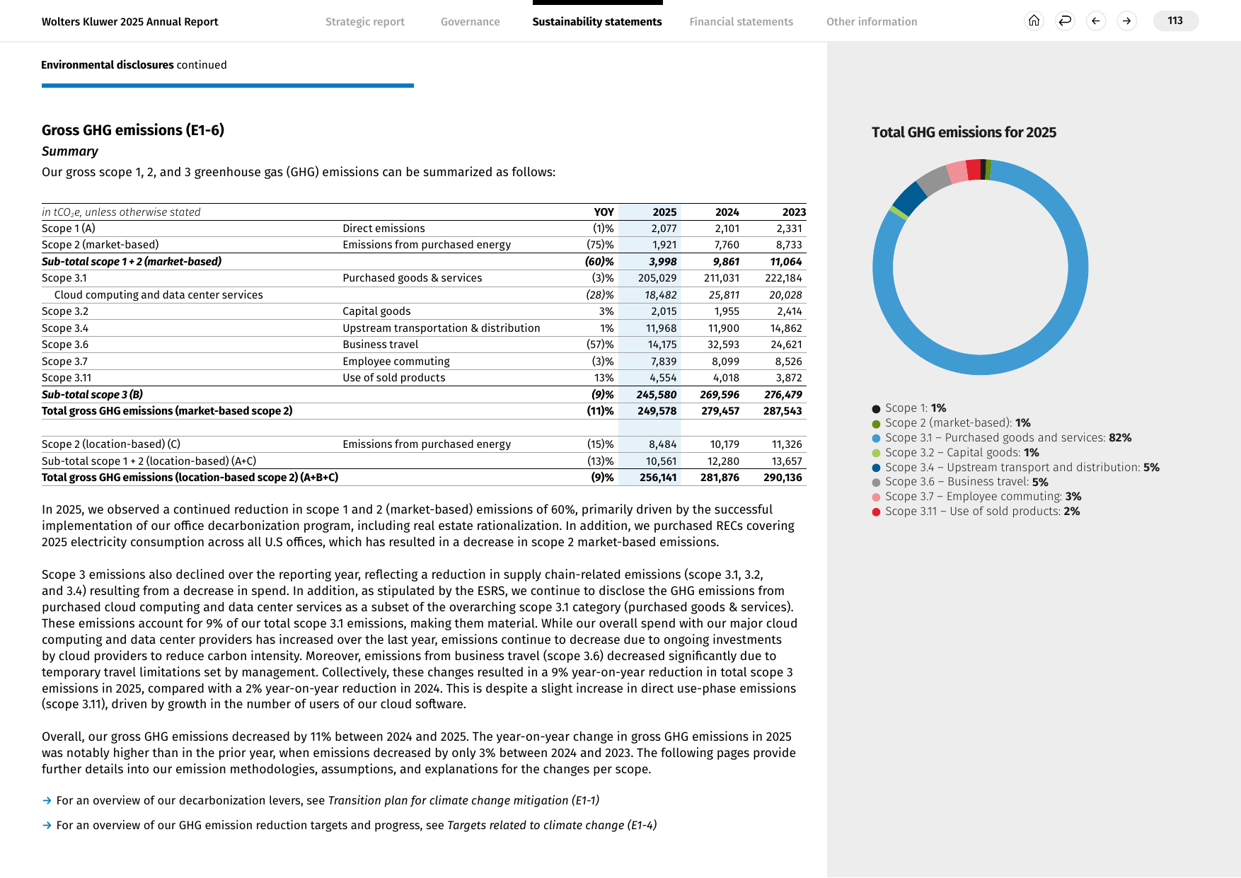 Emissions data extracted from page 113