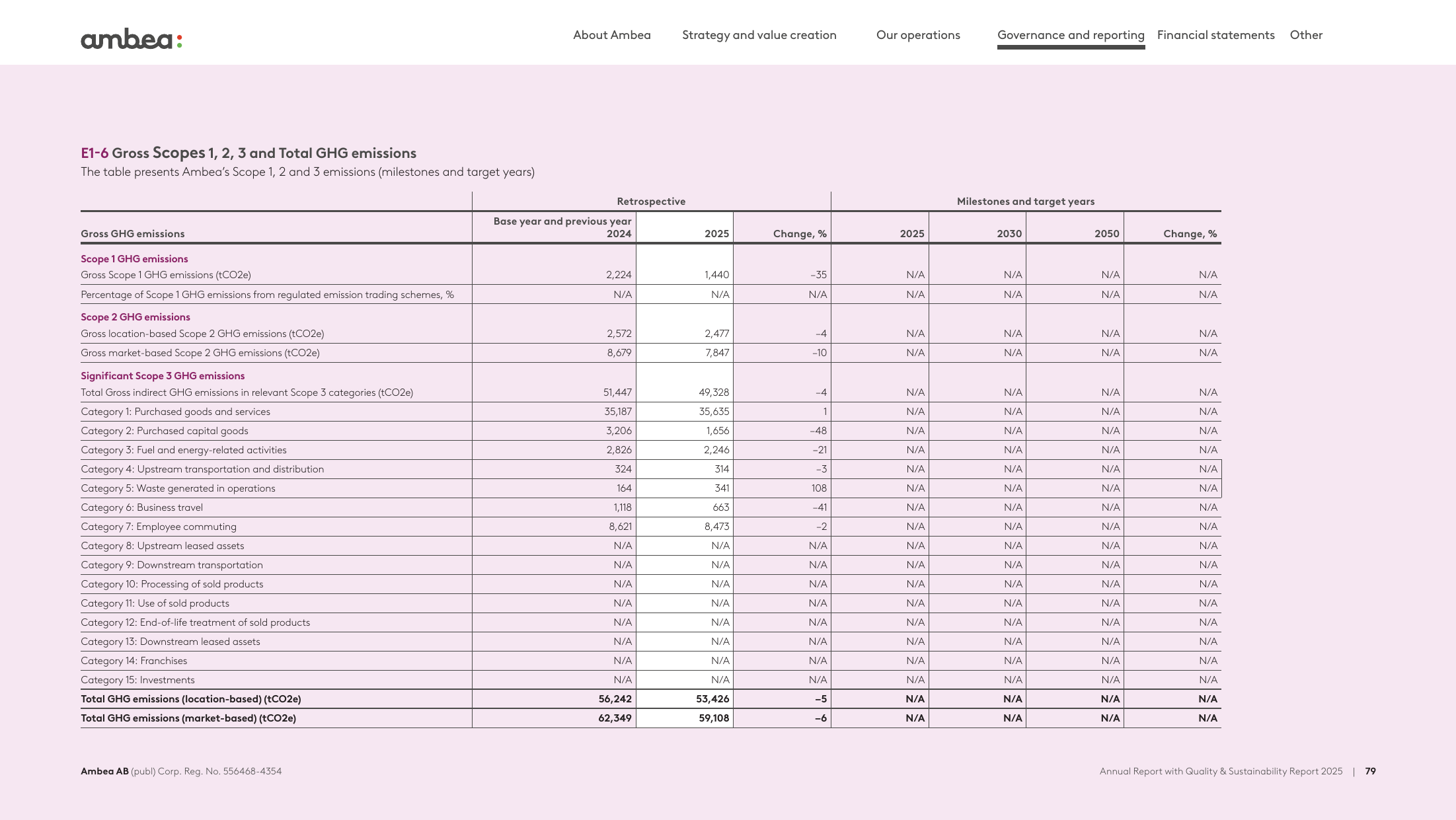 Emissions data extracted from page 79