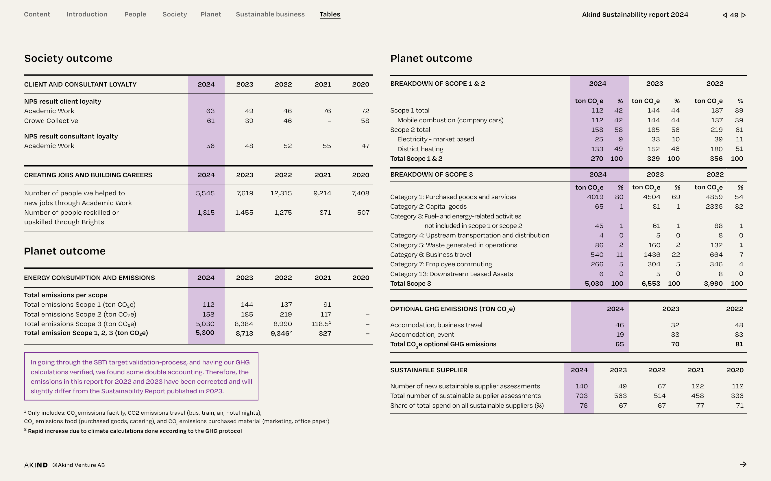 Emissions data extracted from page 49