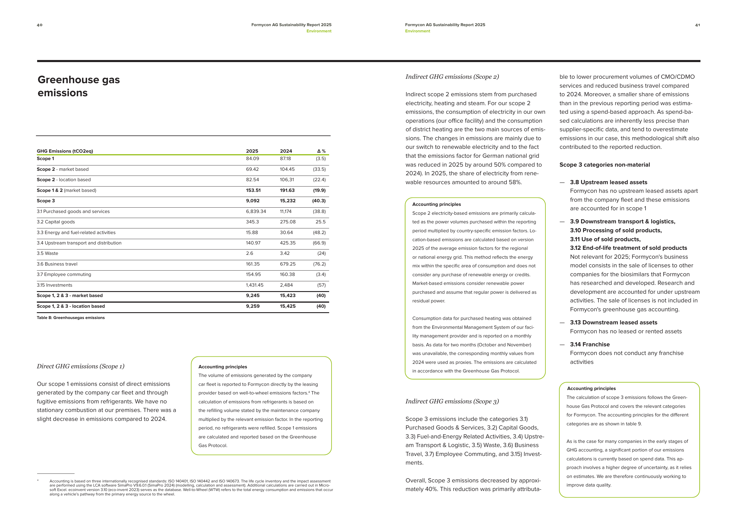 Emissions data extracted from page 21