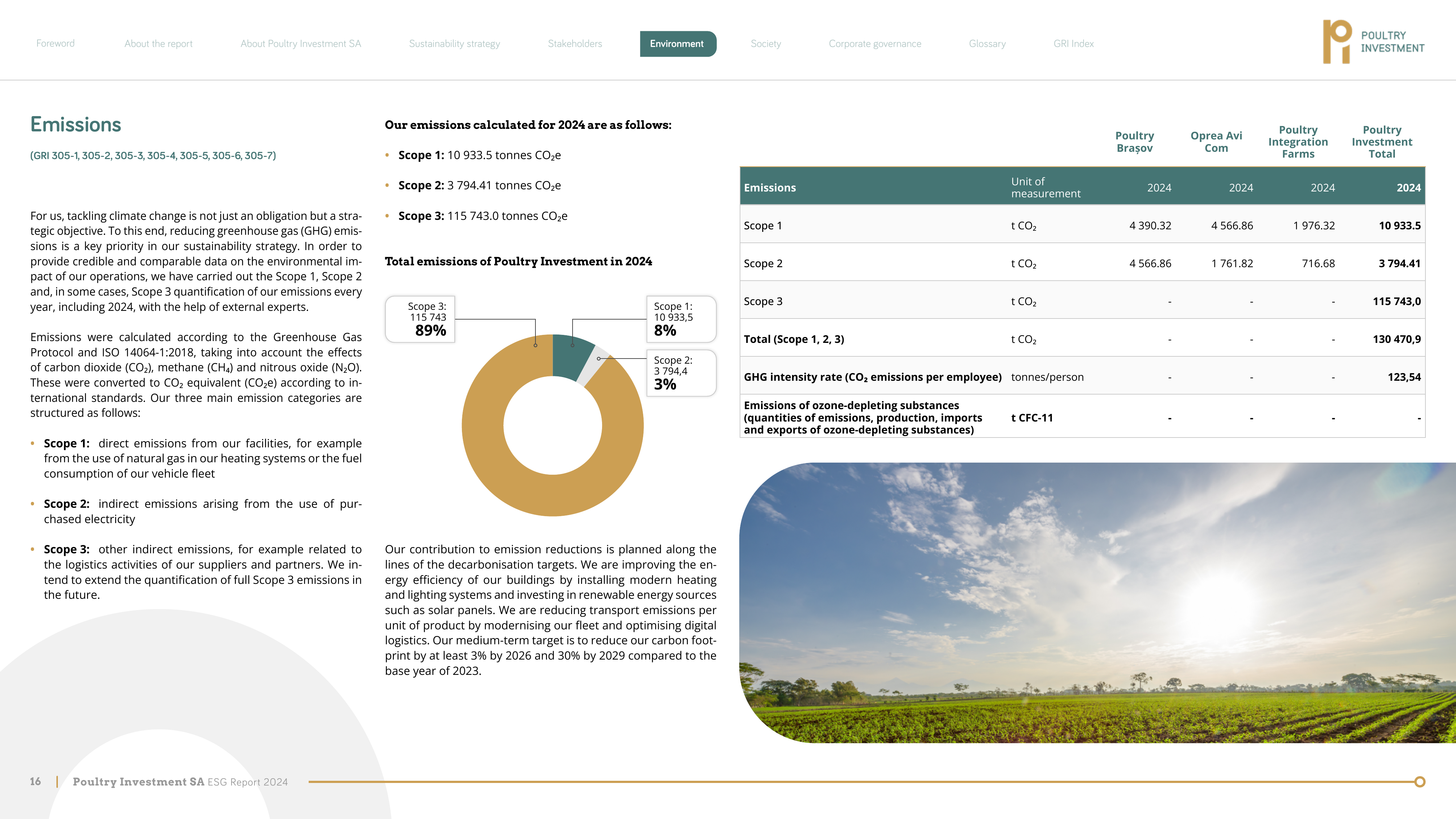 Emissions data extracted from page 16