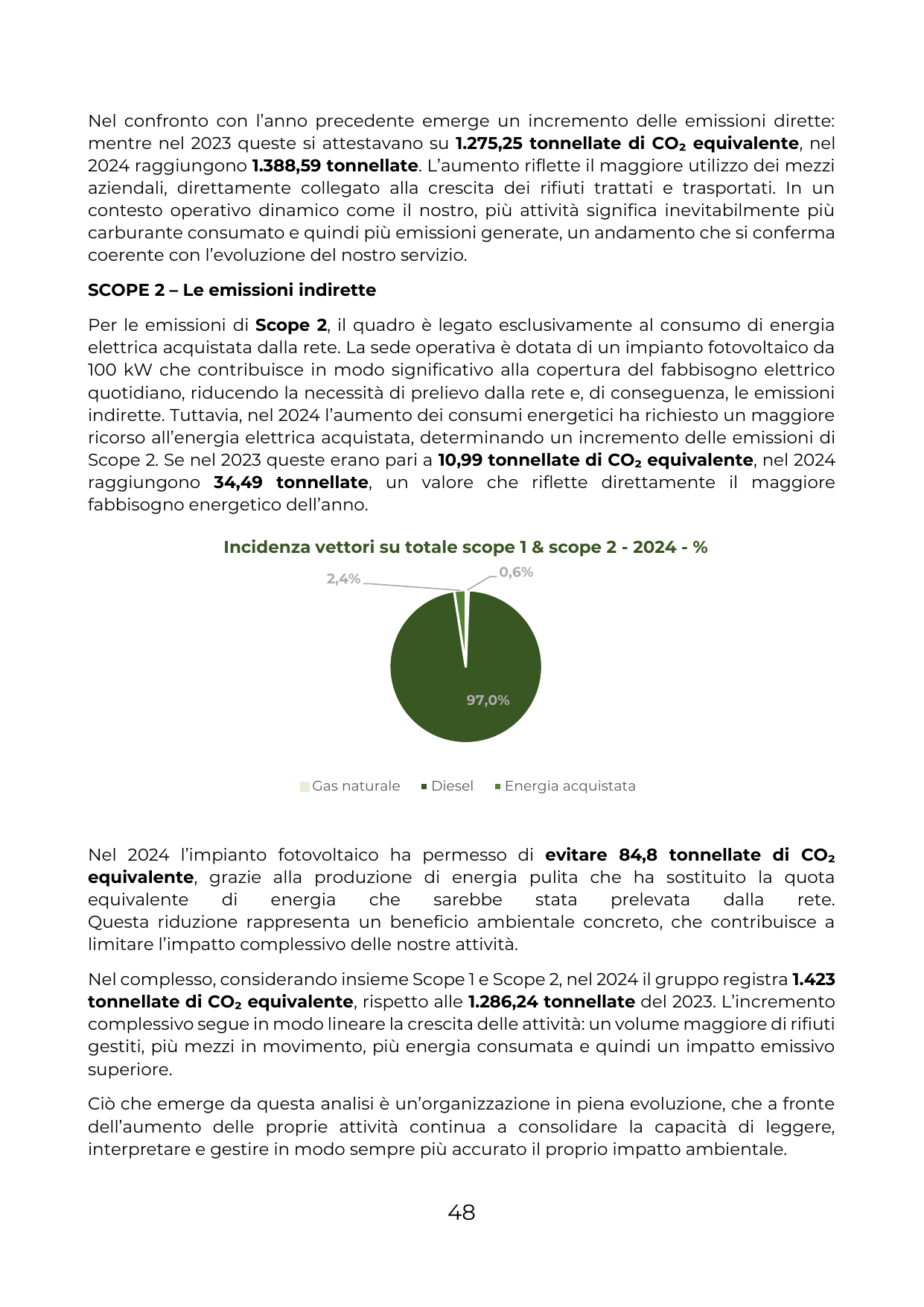Emissions data extracted from page 48