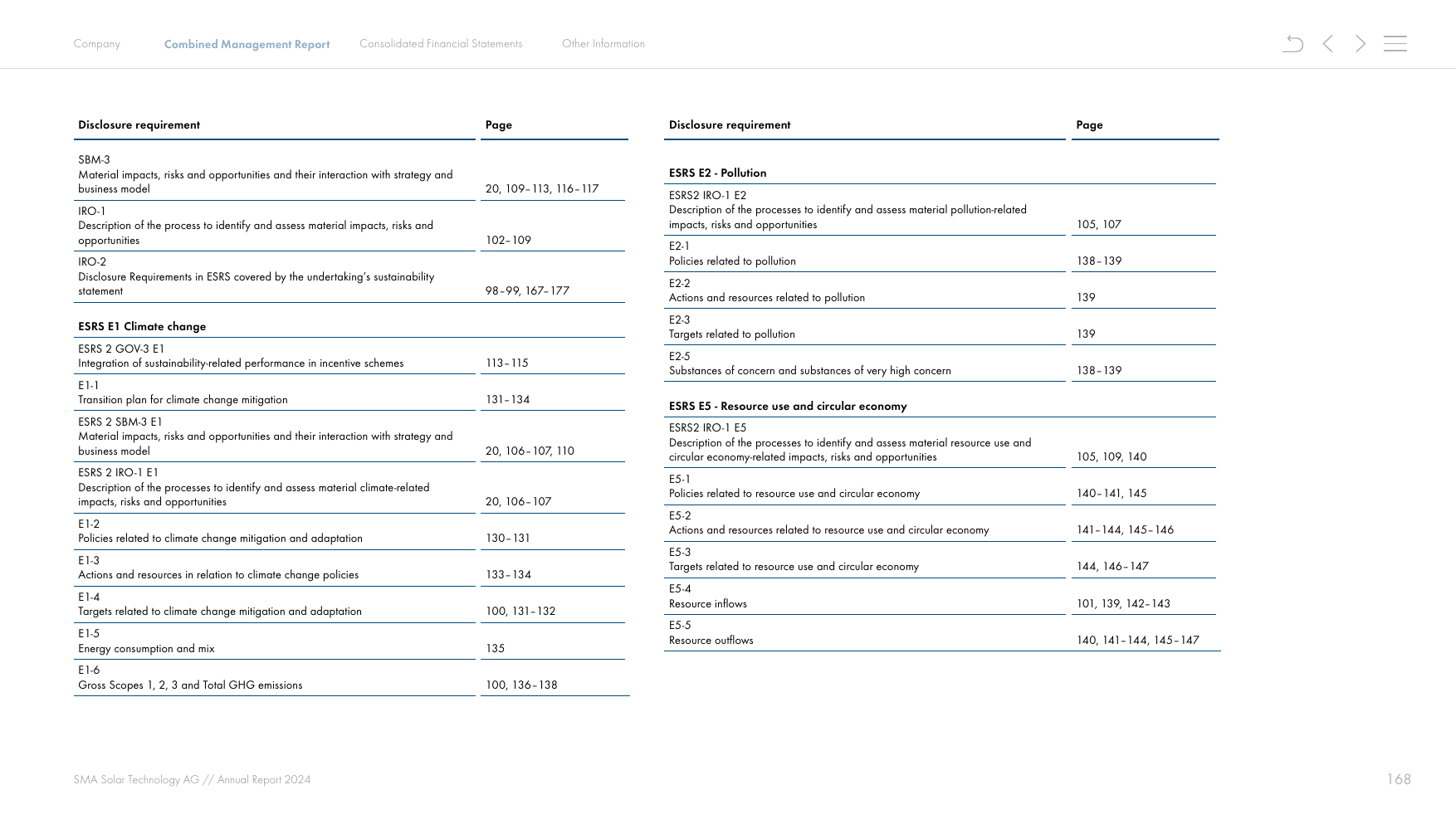 Emissions data extracted from page 169