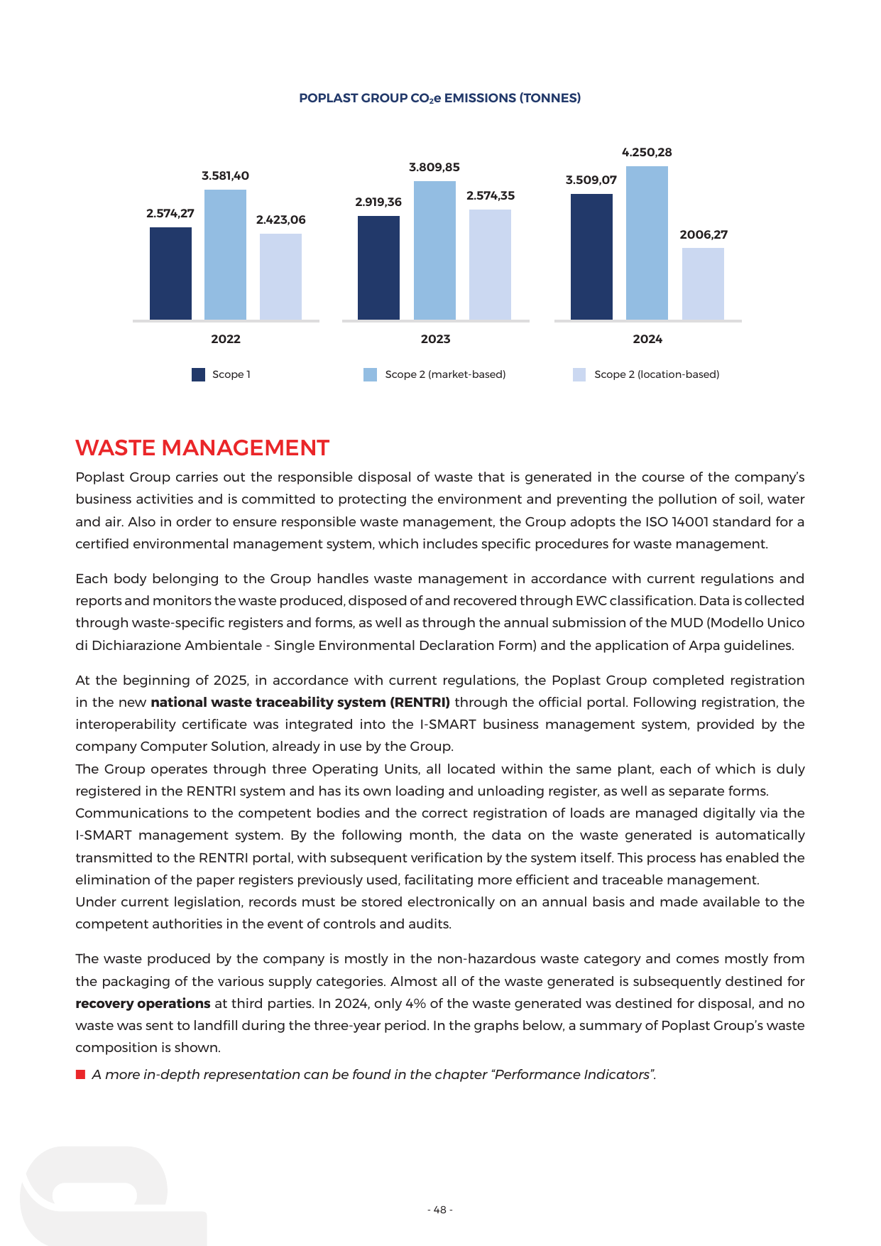 Emissions data extracted from page 48