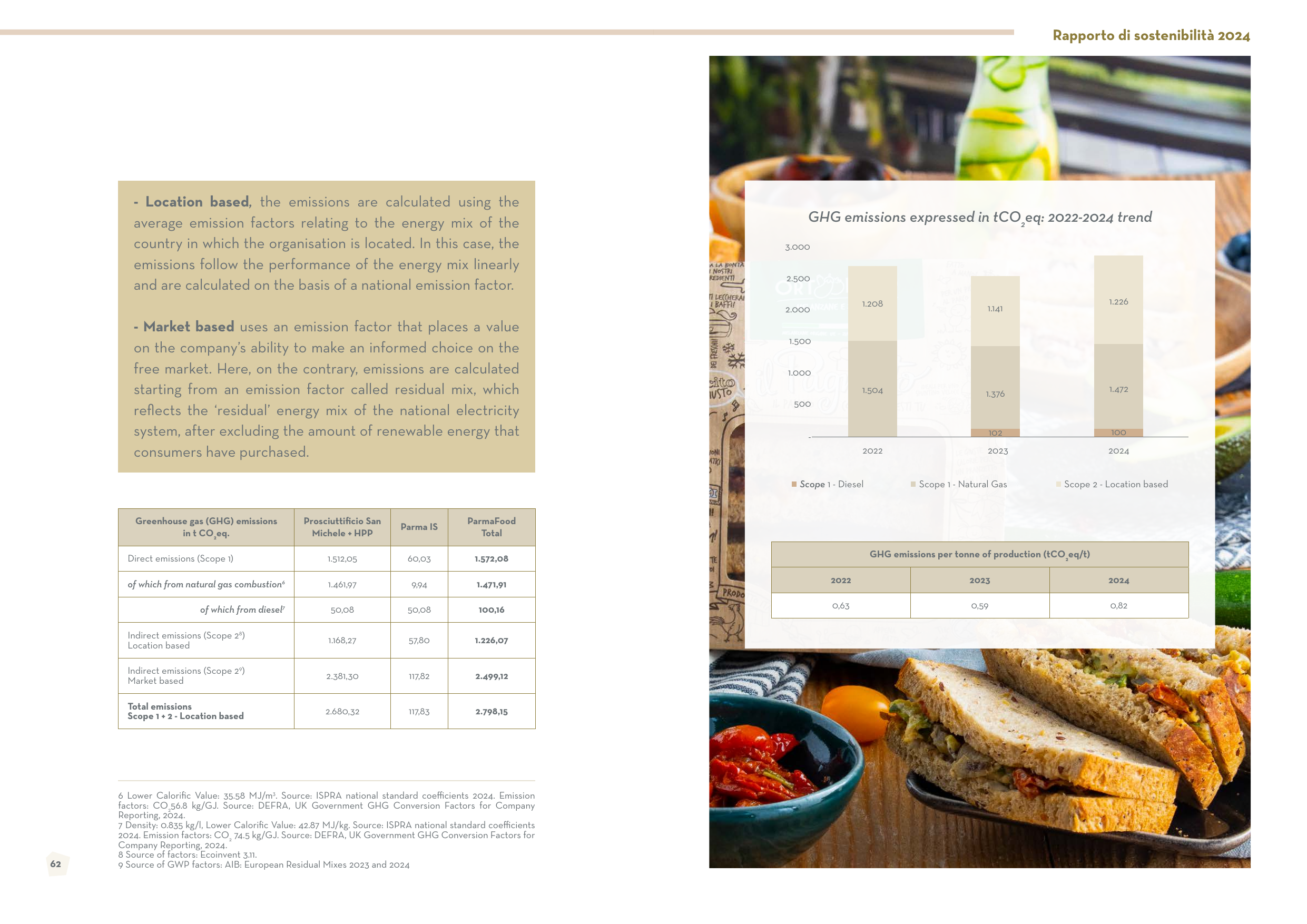 Emissions data extracted from page 32