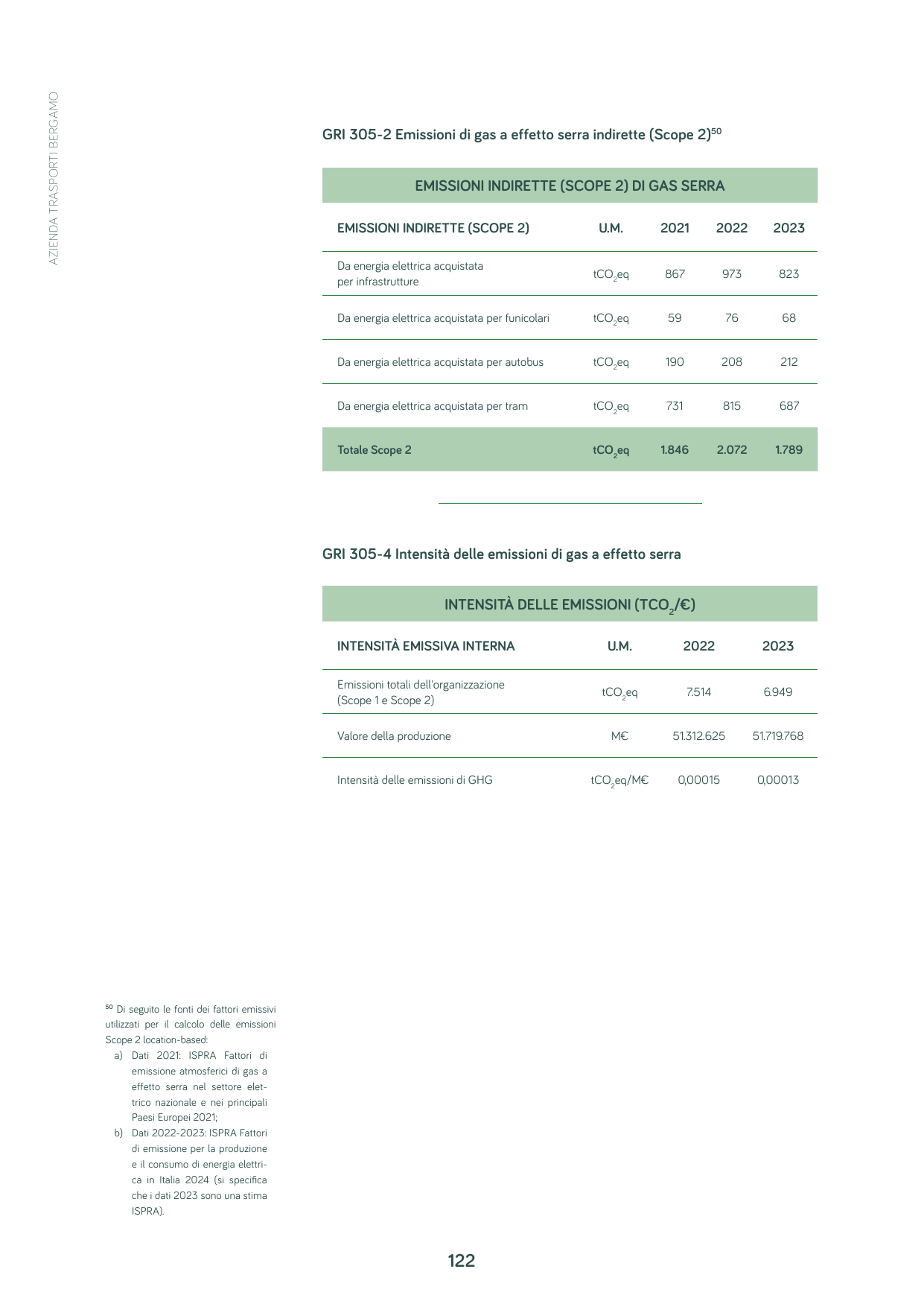 Emissions data extracted from page 122