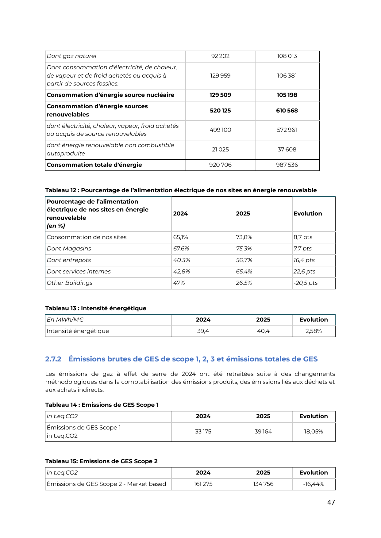 Emissions data extracted from page 47