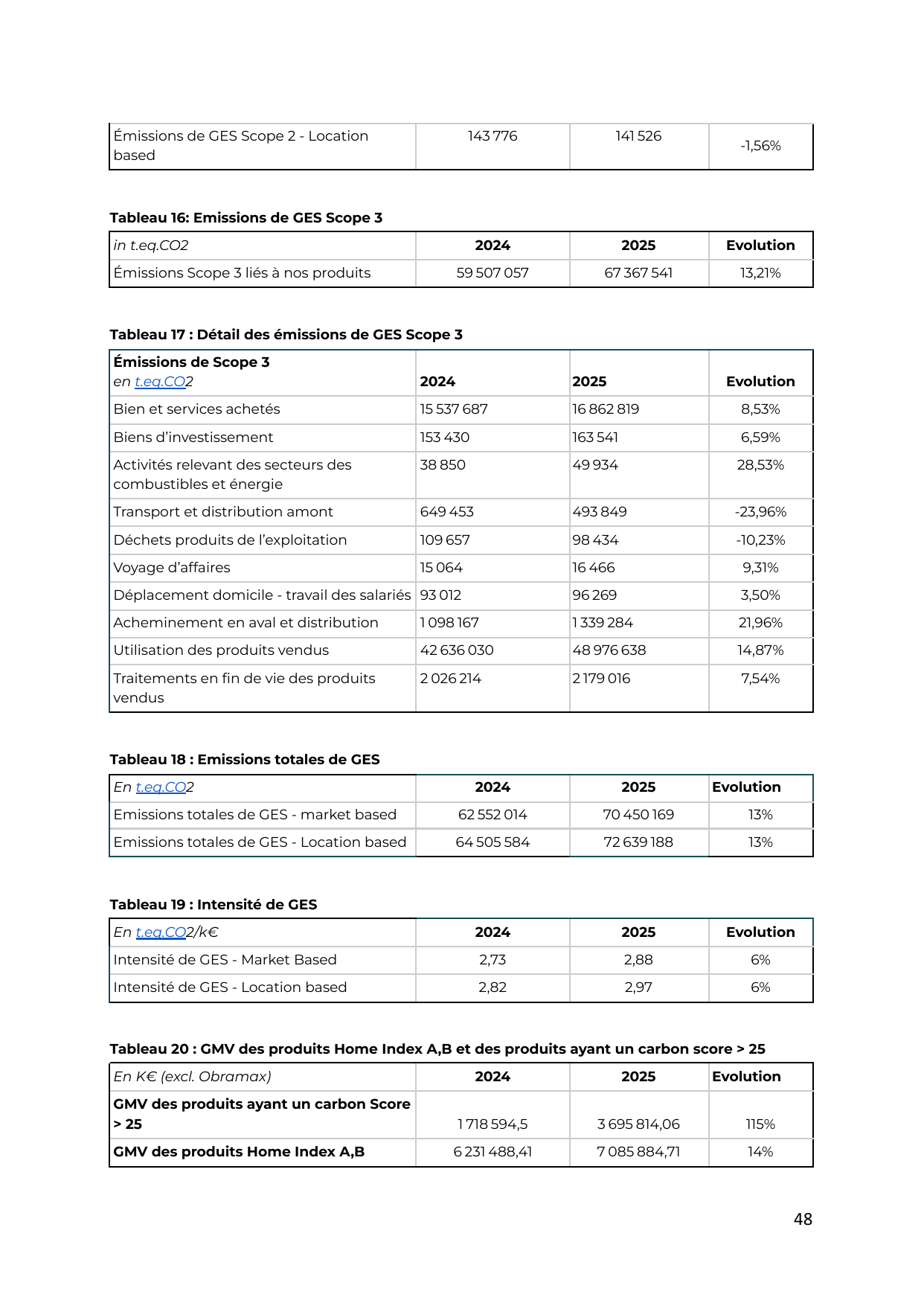 Emissions data extracted from page 48